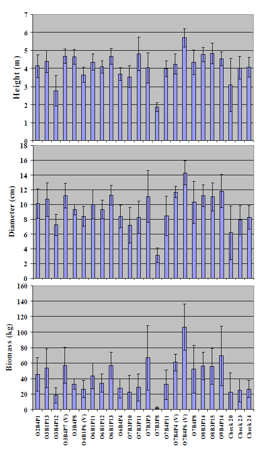 Forests 03 00095 g004 1024
