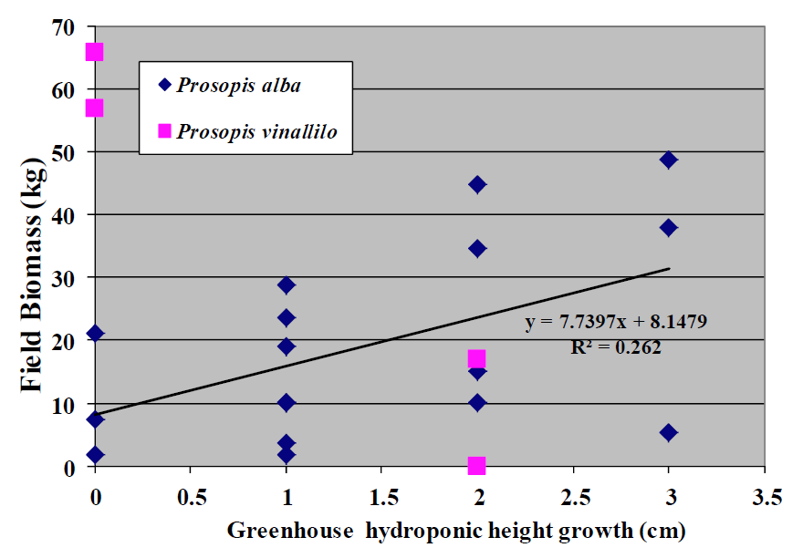 Forests 03 00095 g007 1024