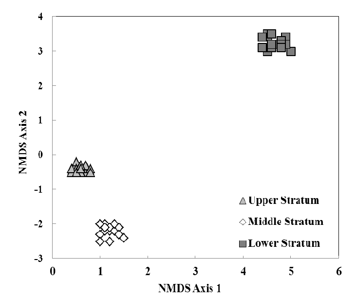 Forests 03 00127 g003 1024