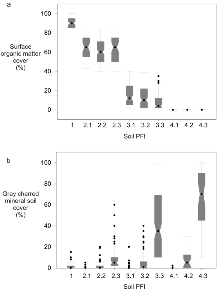 Forests 03 00445 g001