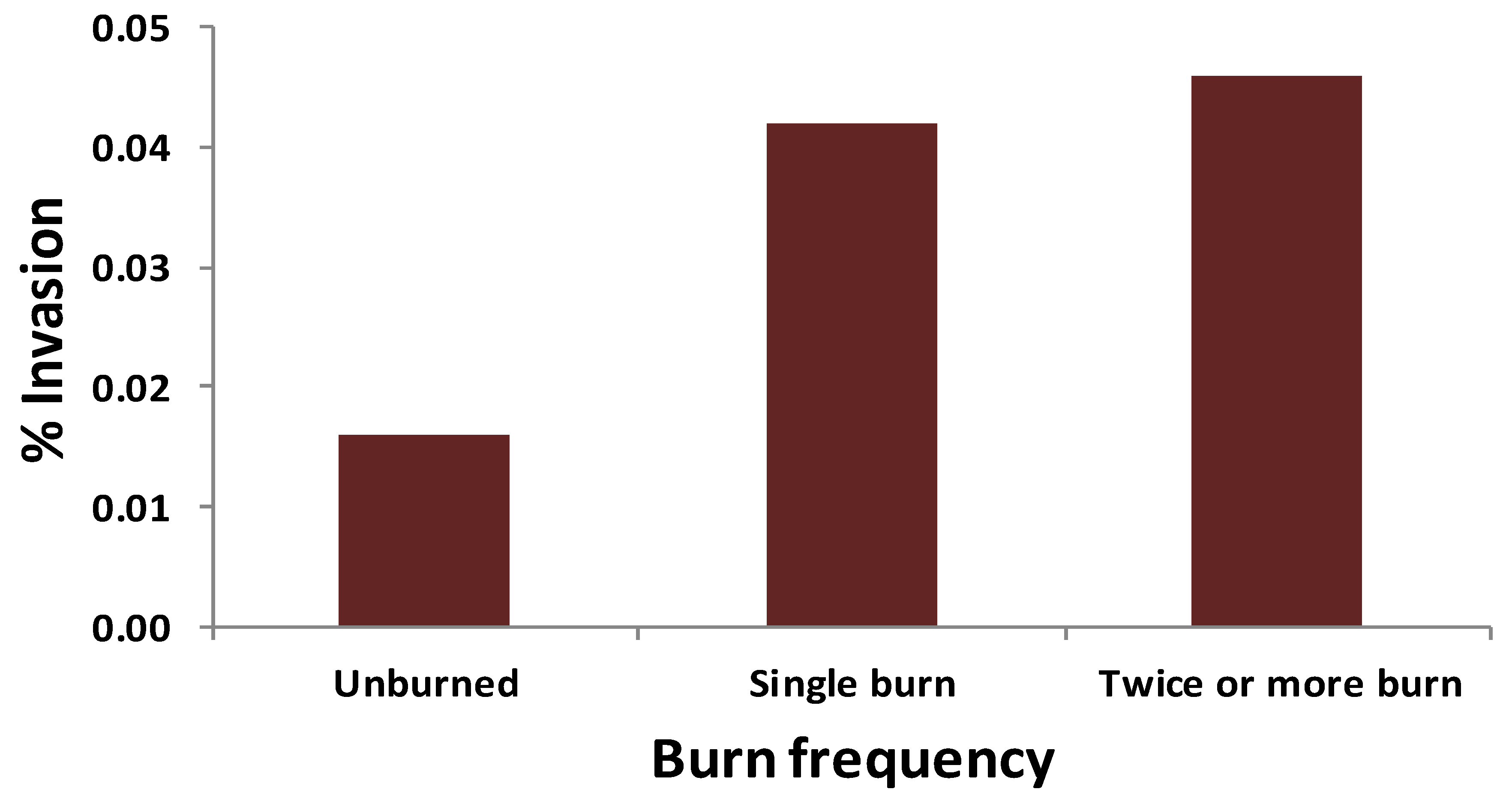 Forests 03 00853 g005 1024