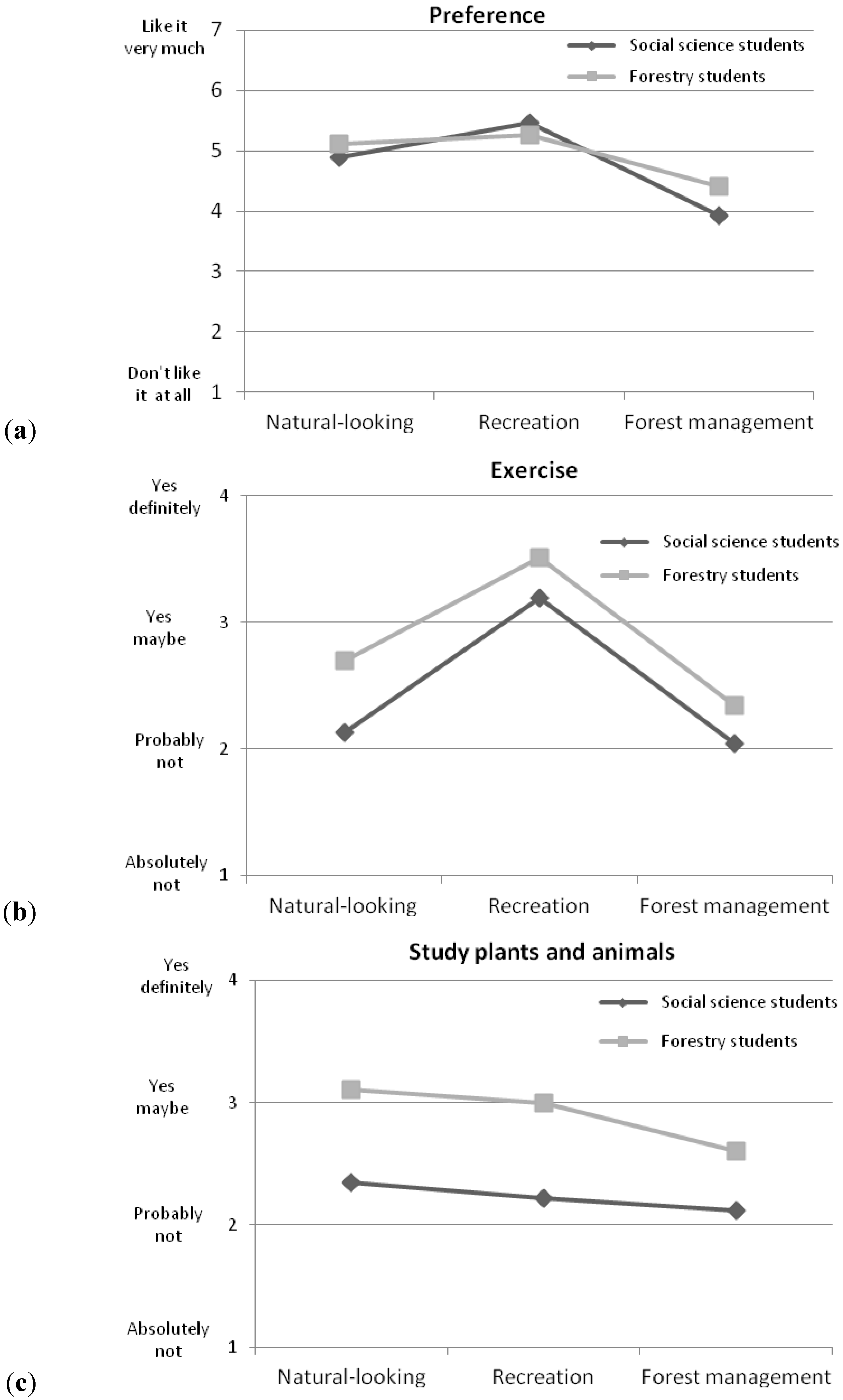 Forests 03 00923 g002
