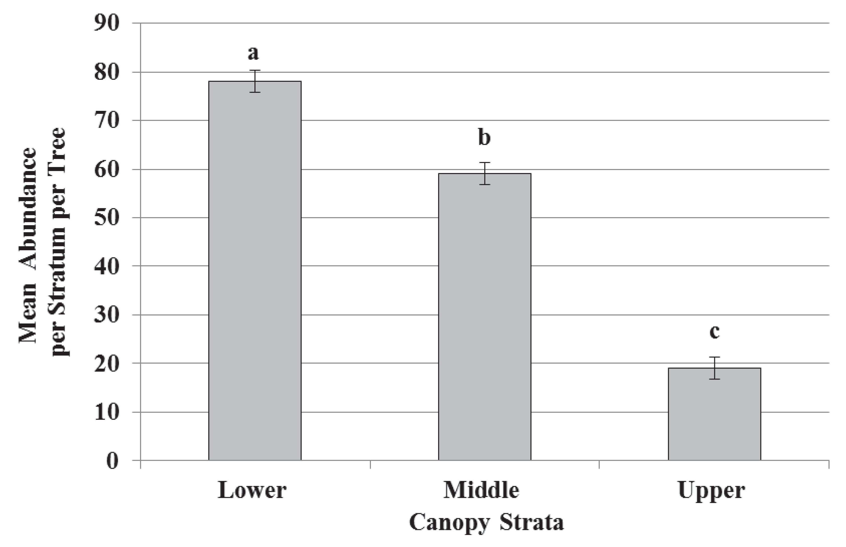 Forests 03 00986 g001 1024