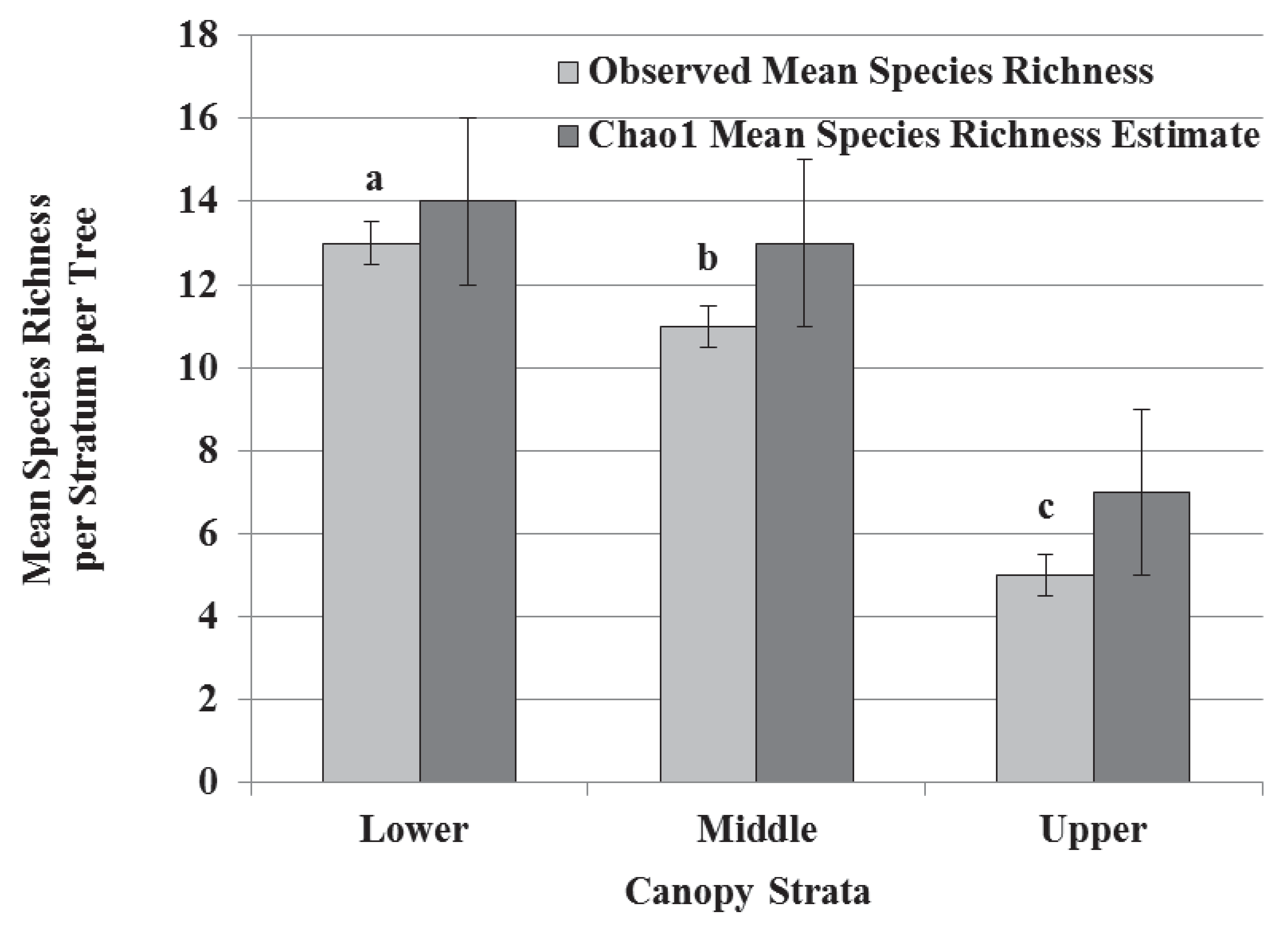 Forests 03 00986 g002 1024
