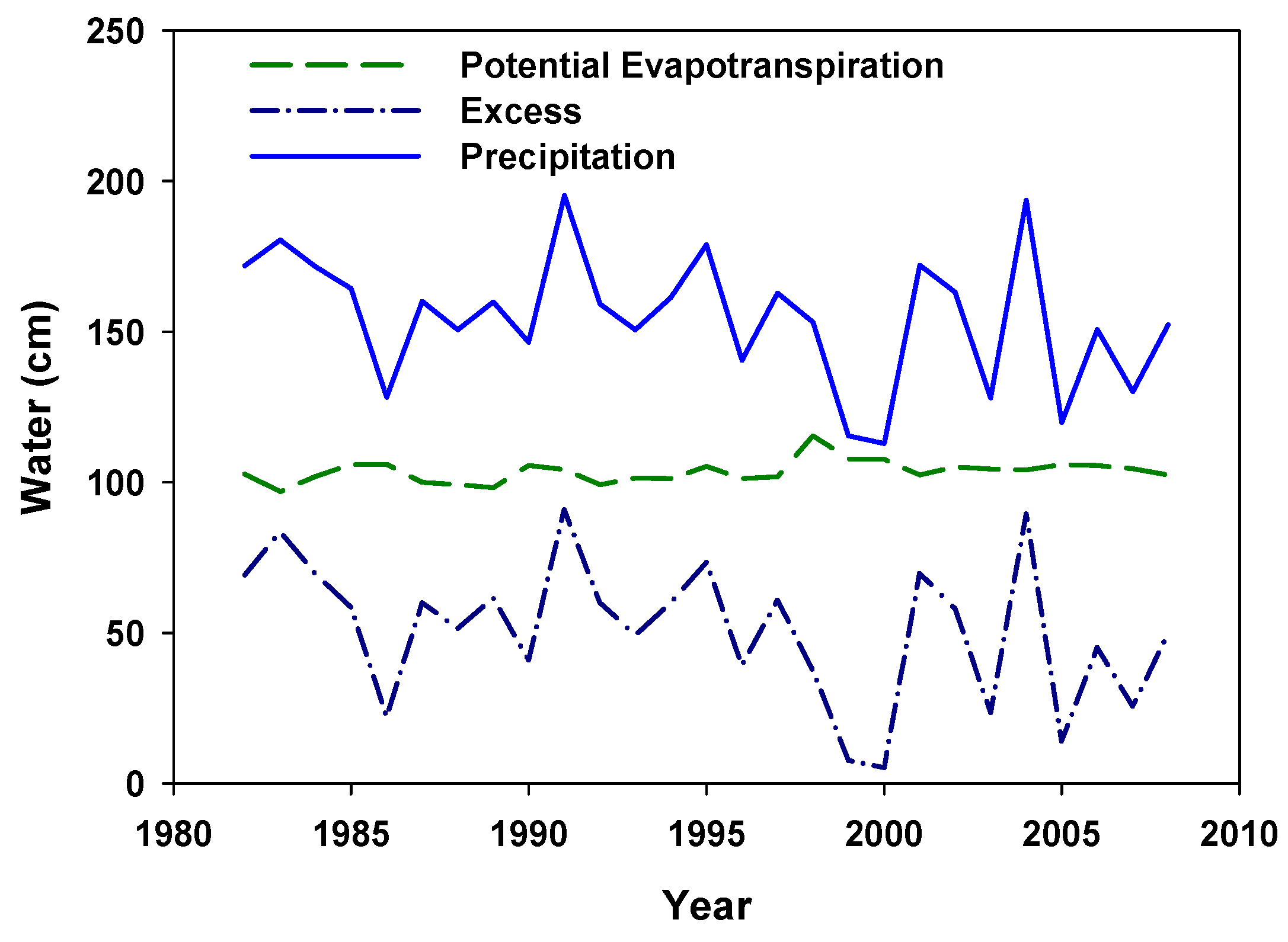 Forests 03 01071 g001 1024