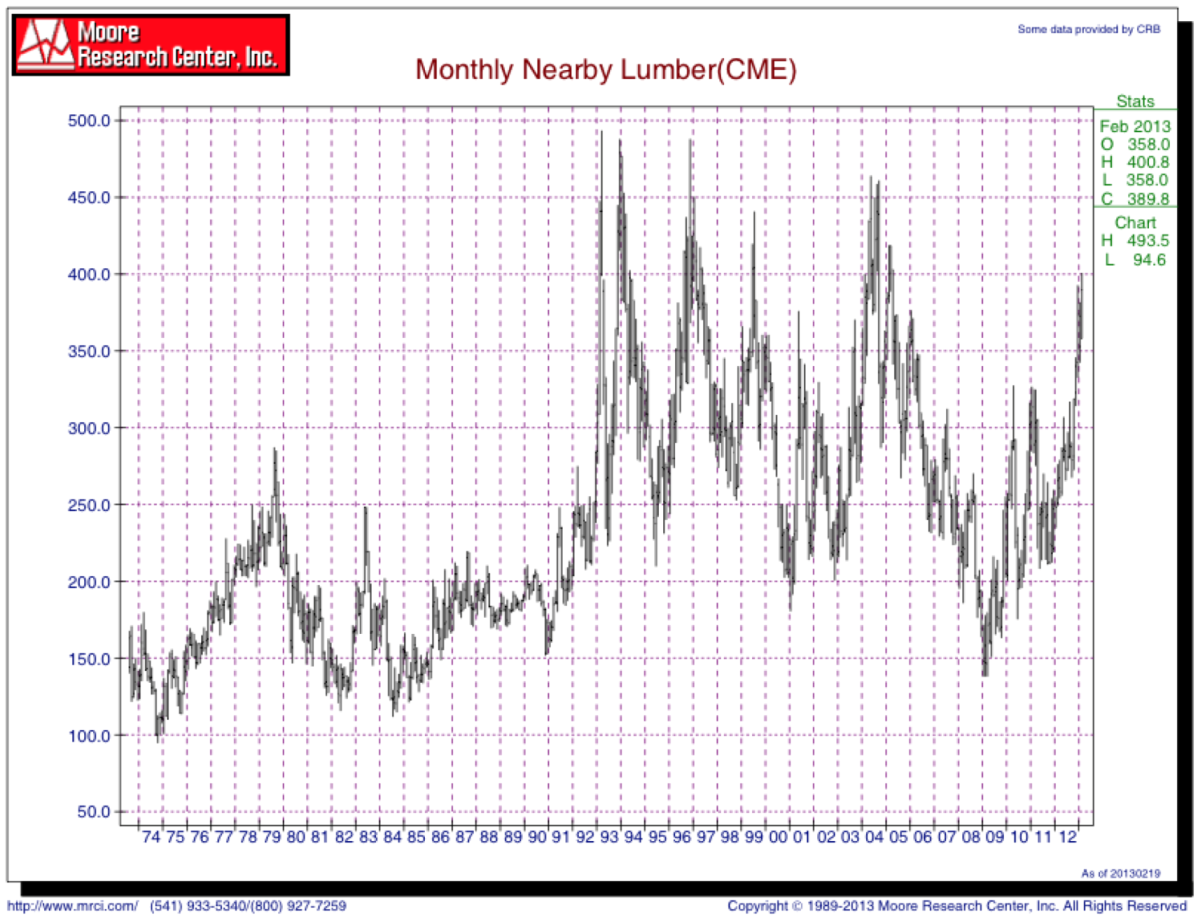 Forests 04 00234 g002 1024