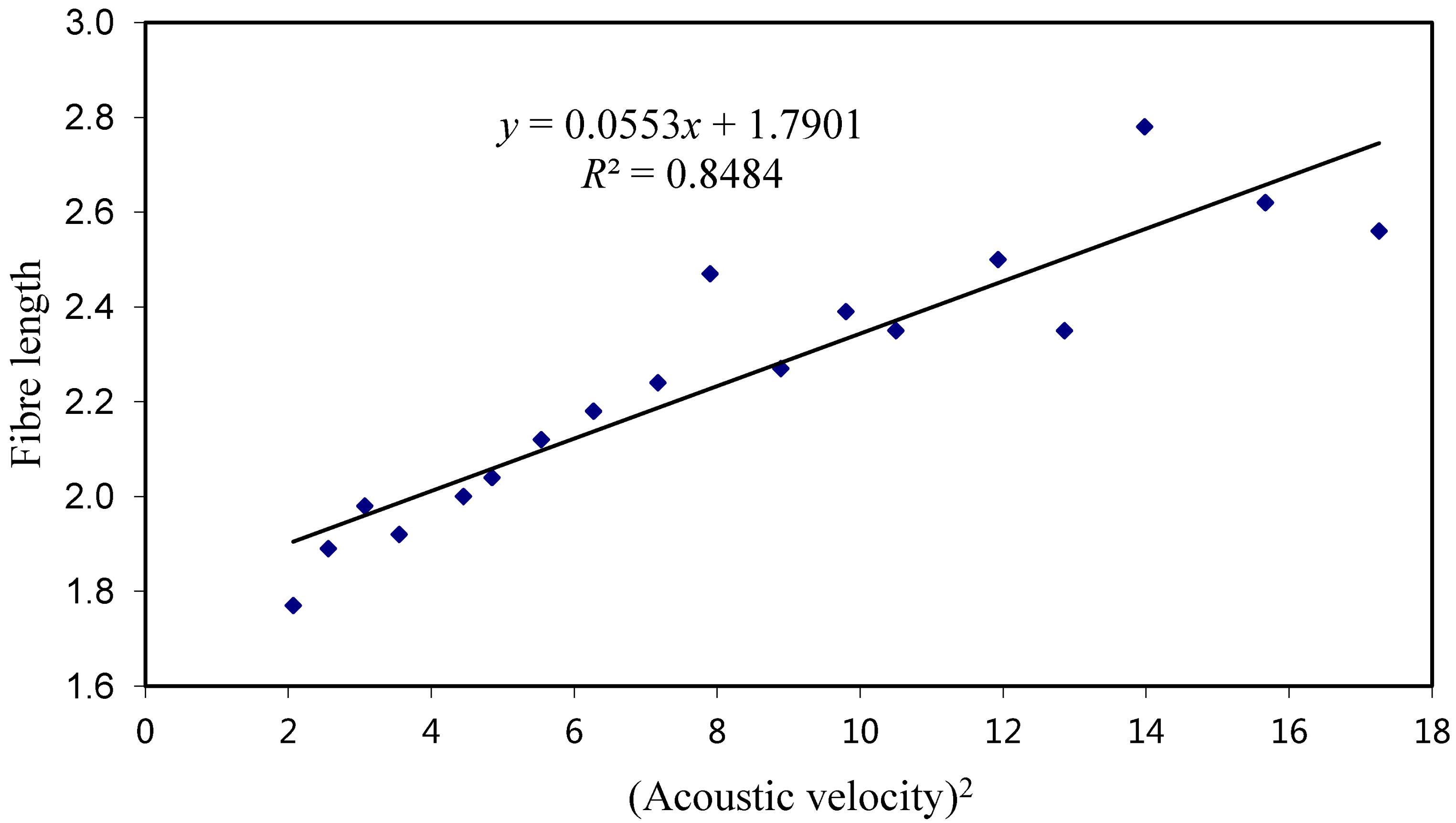 Forests 04 00234 g003 1024