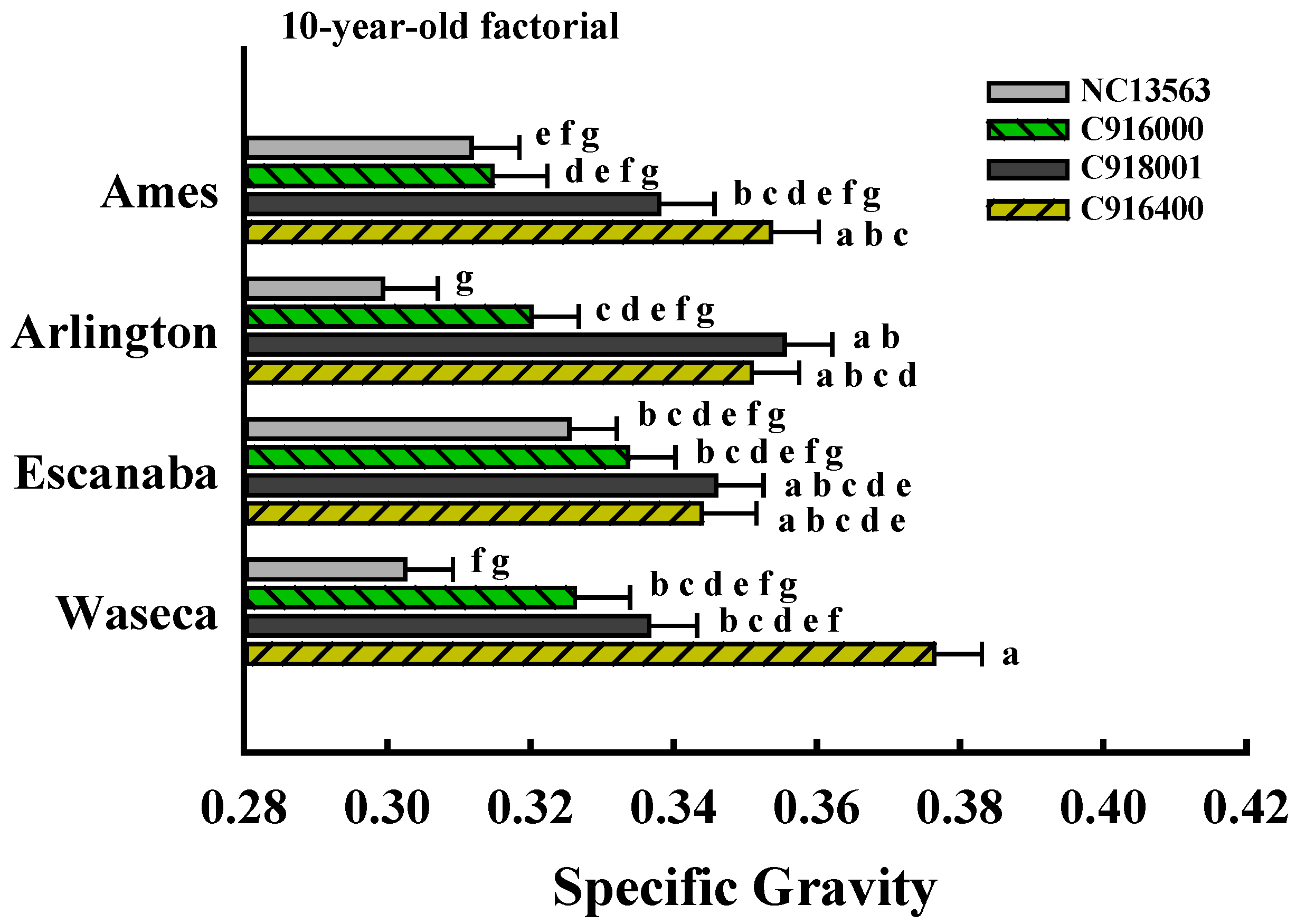 Forests 04 00251 g002