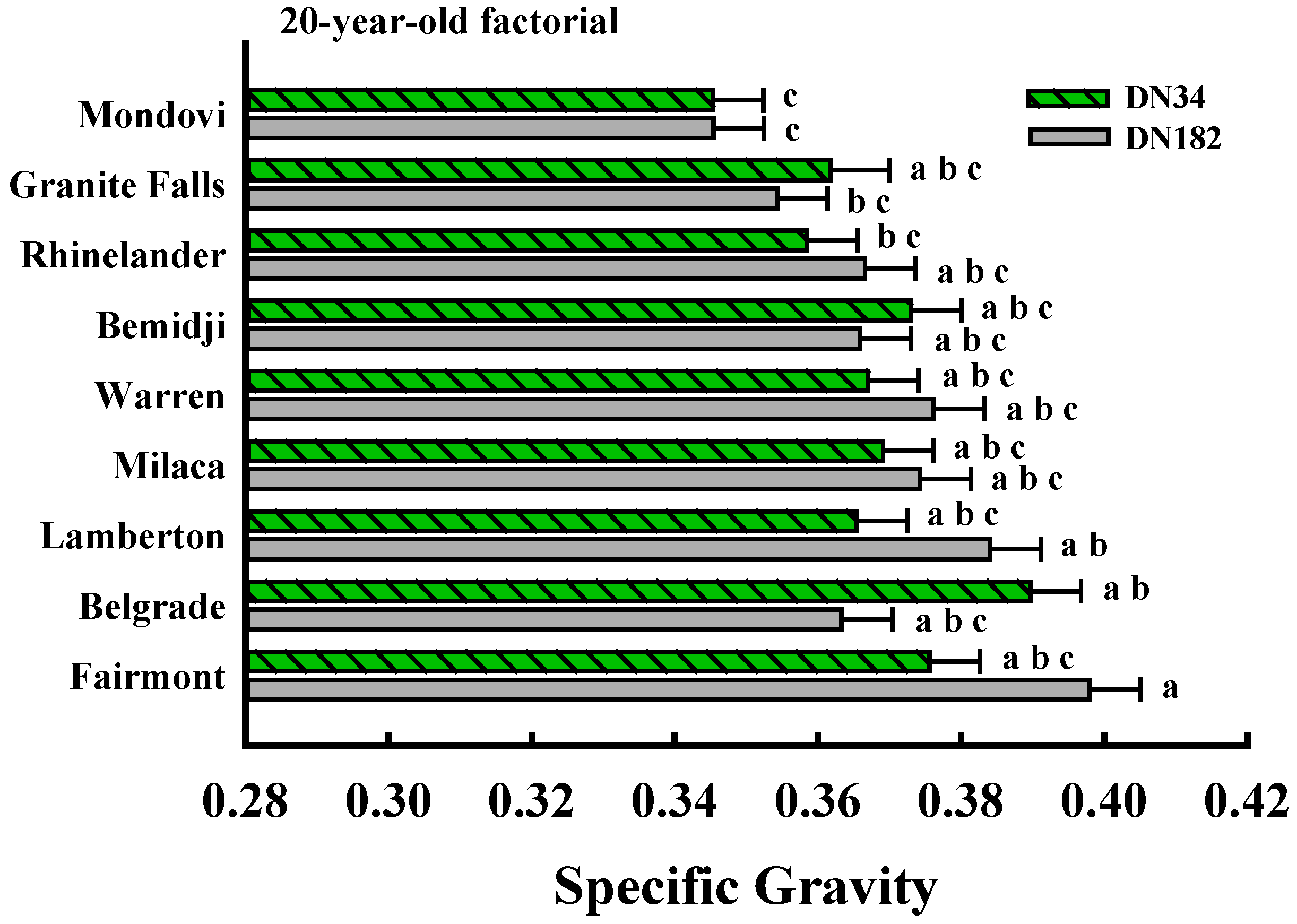 Forests 04 00251 g003