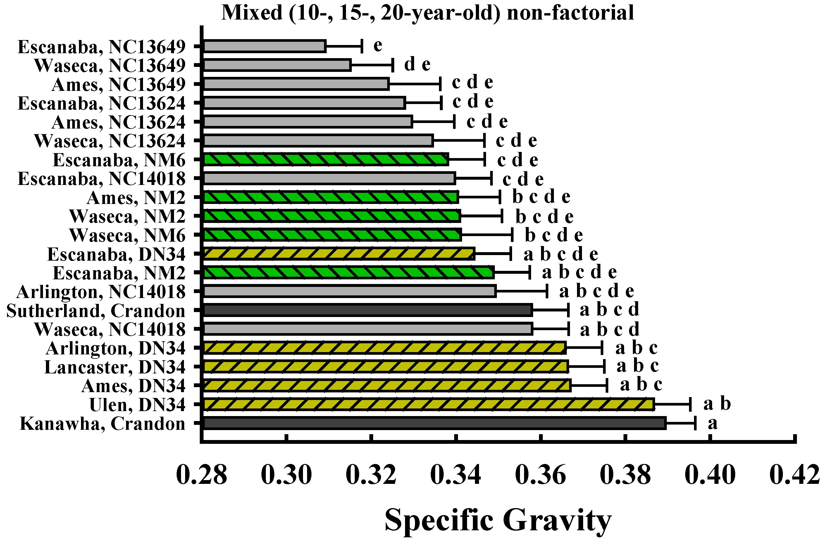 Forests 04 00251 g004