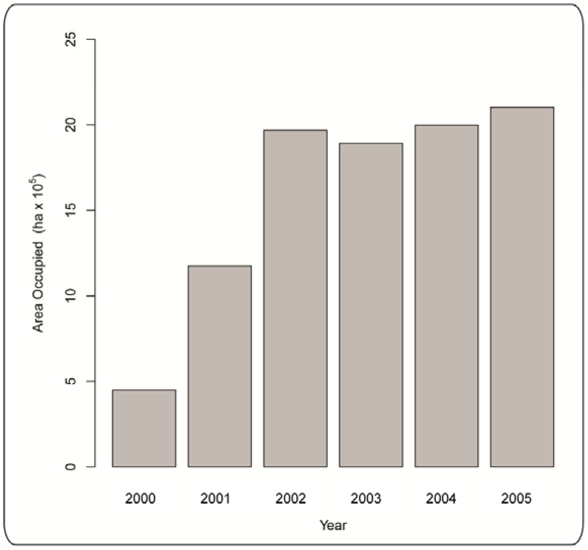 Forests 04 00279 g003
