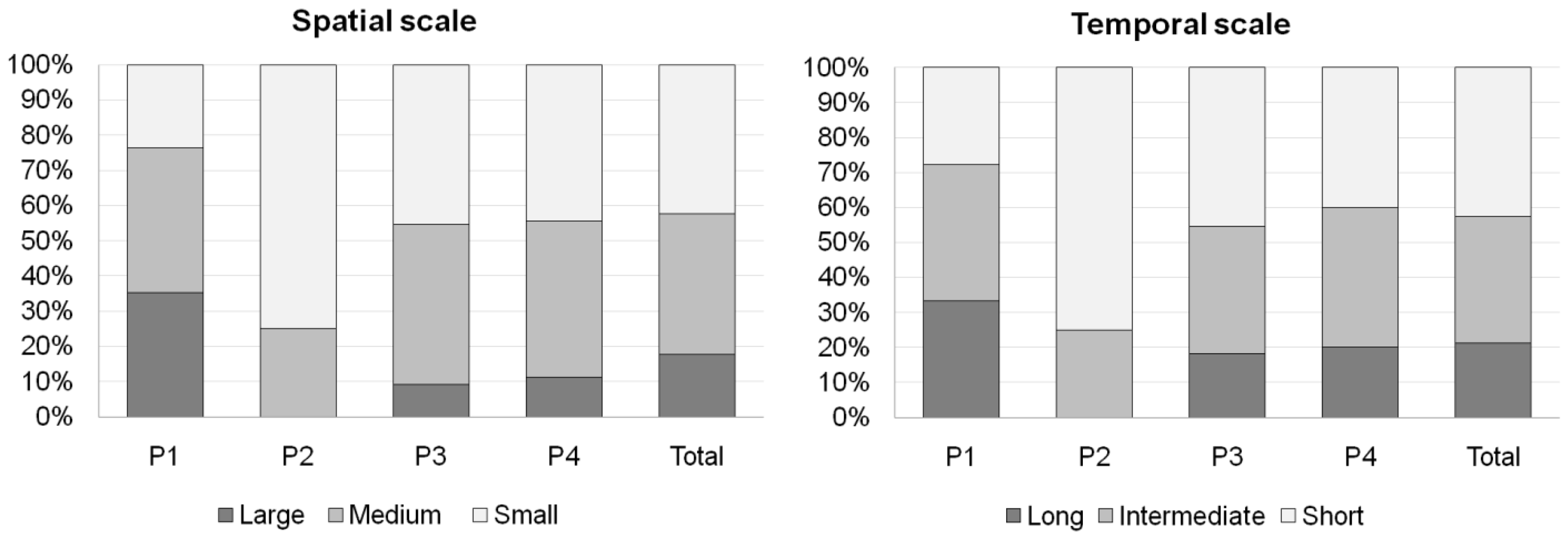 Forests 04 00329 g001 1024
