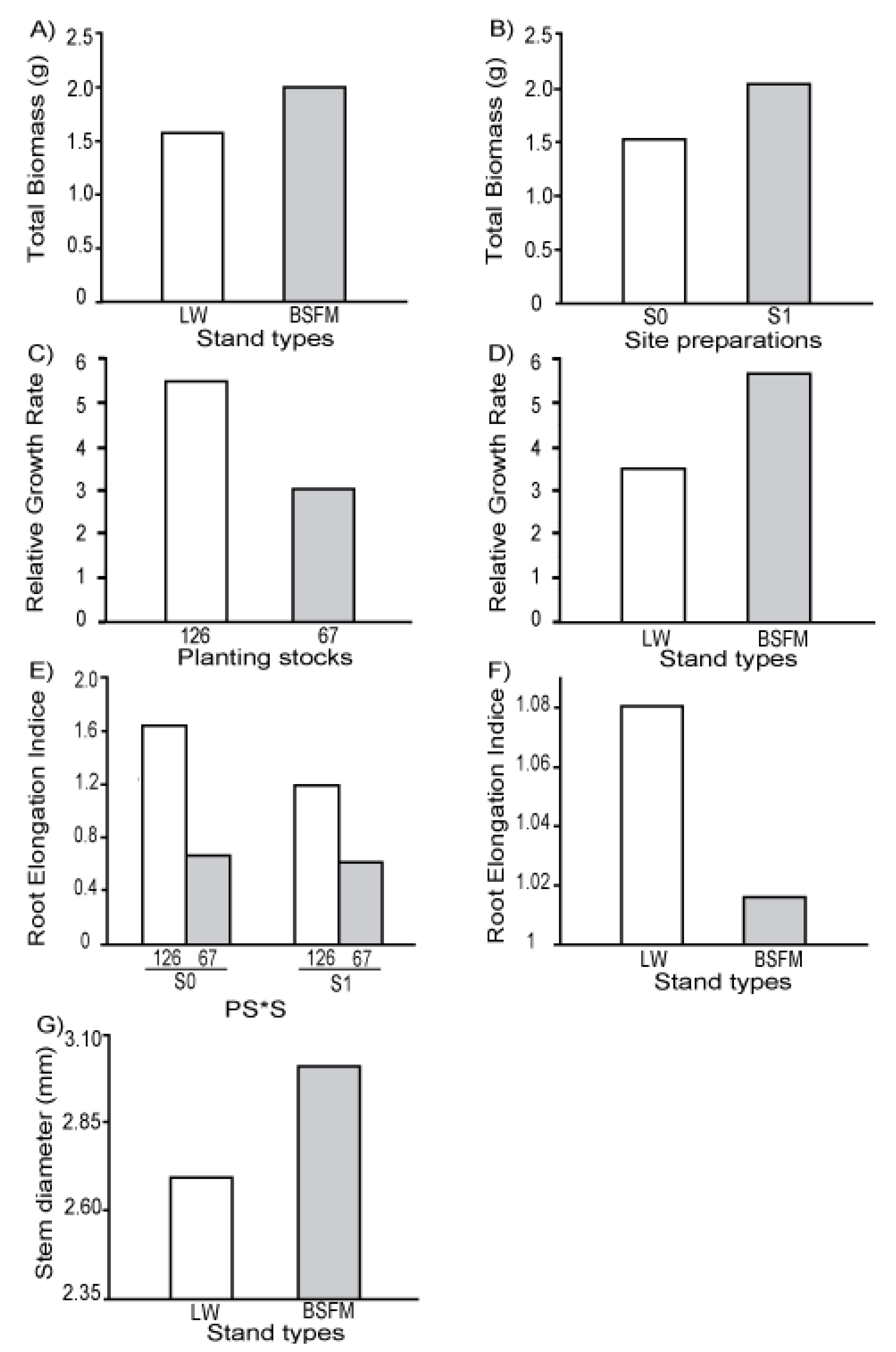 Forests 04 00433 g002