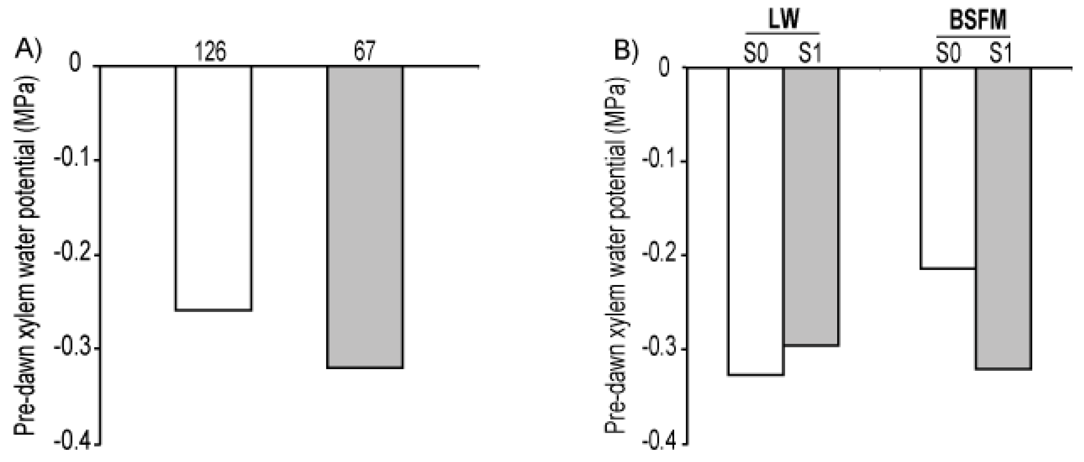 Forests 04 00433 g005