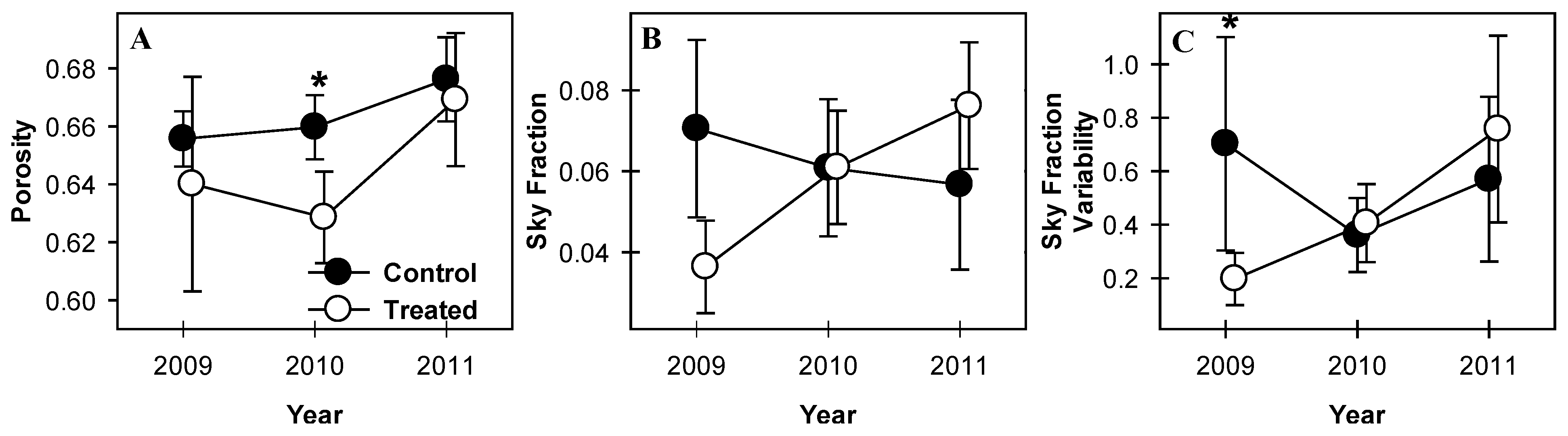 Forests 04 00537 g003