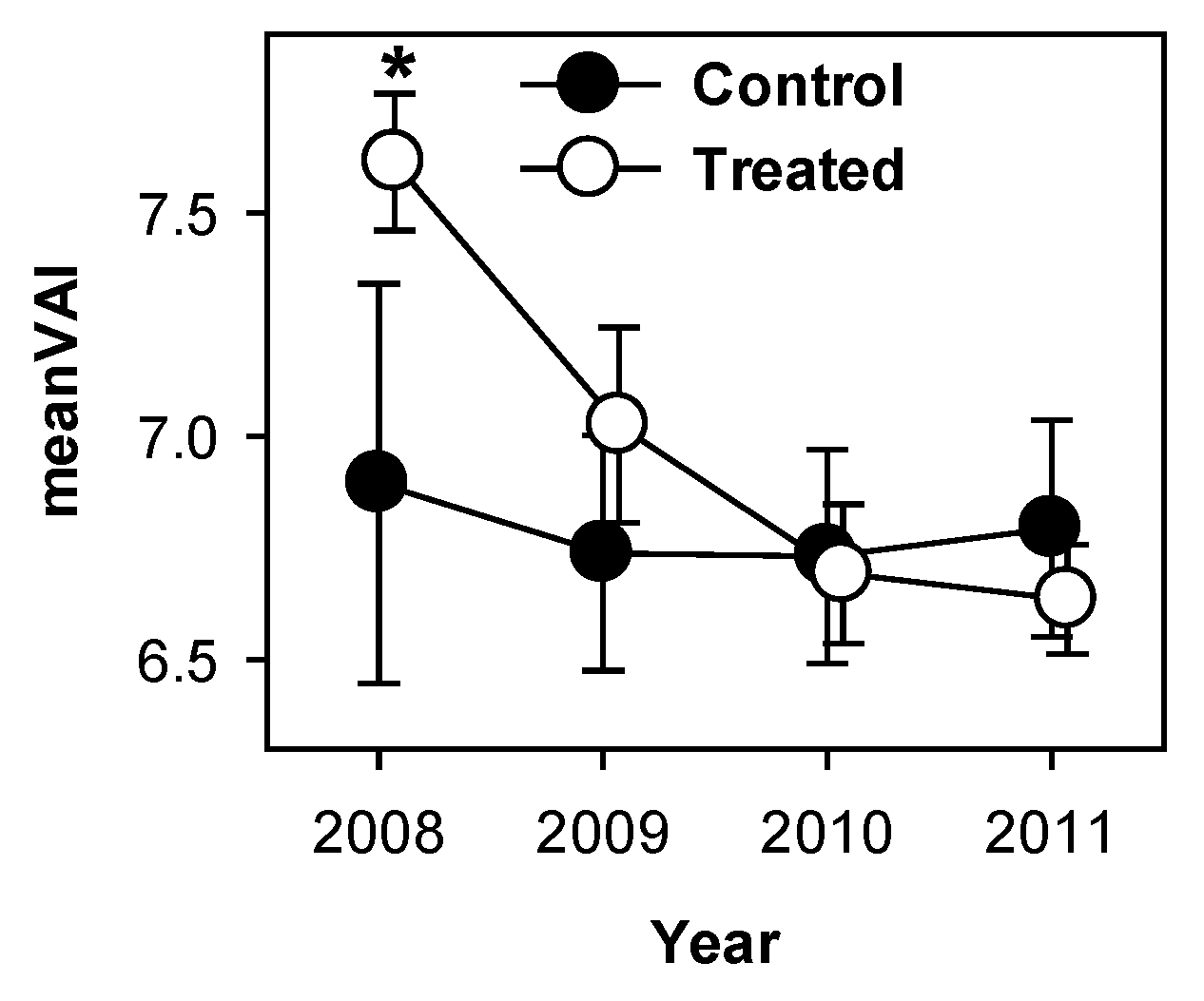 Forests 04 00537 g005