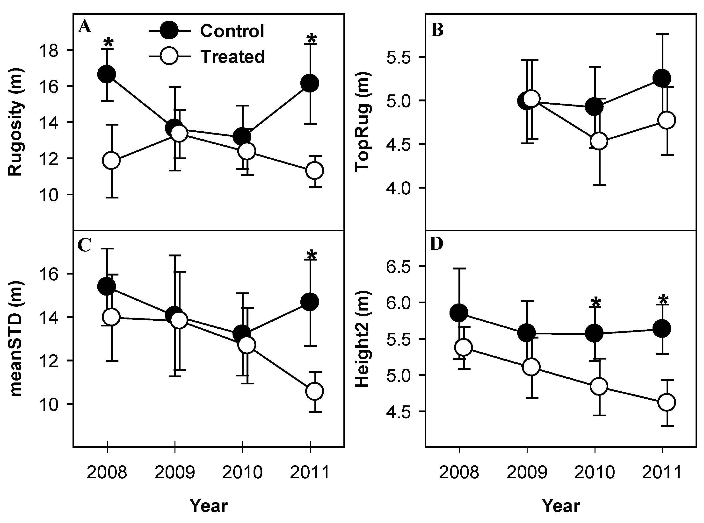 Forests 04 00537 g006