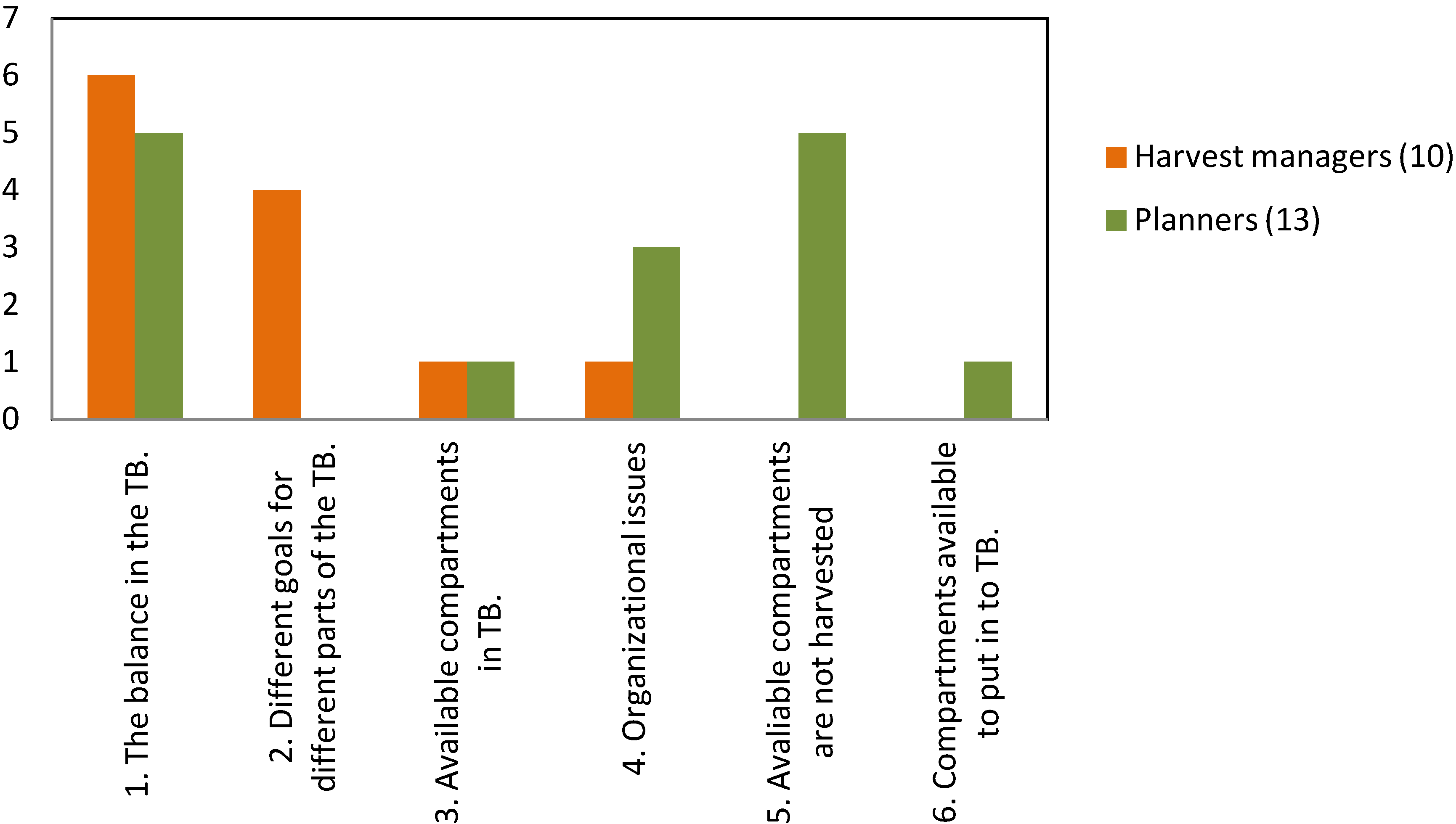 Forests 04 00553 g004 1024