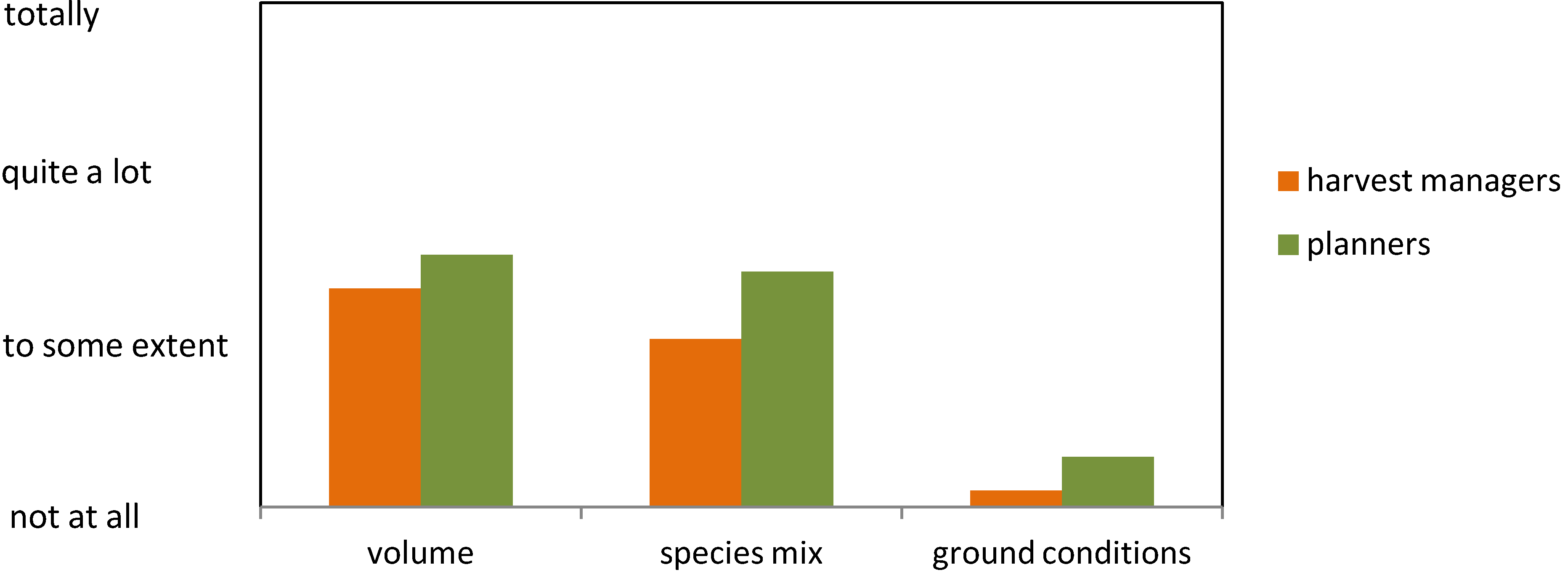 Forests 04 00553 g005 1024
