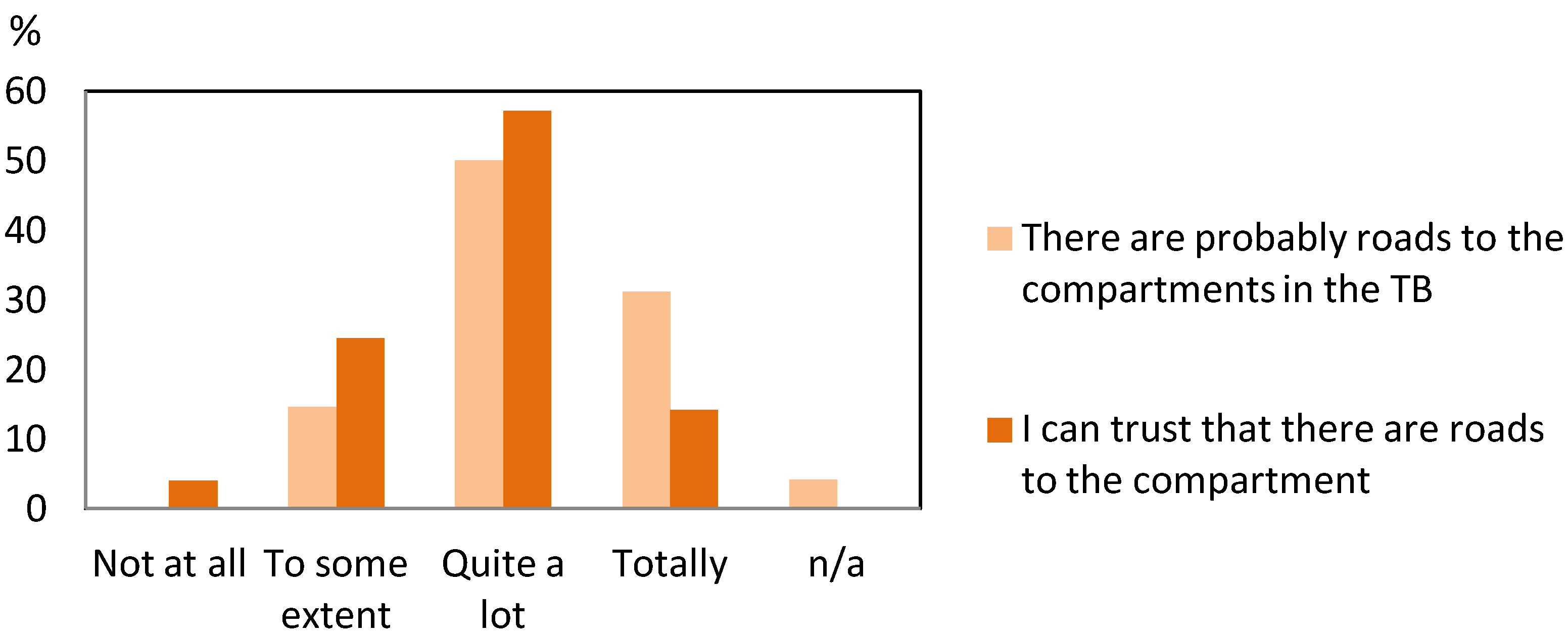 Forests 04 00553 g006 1024