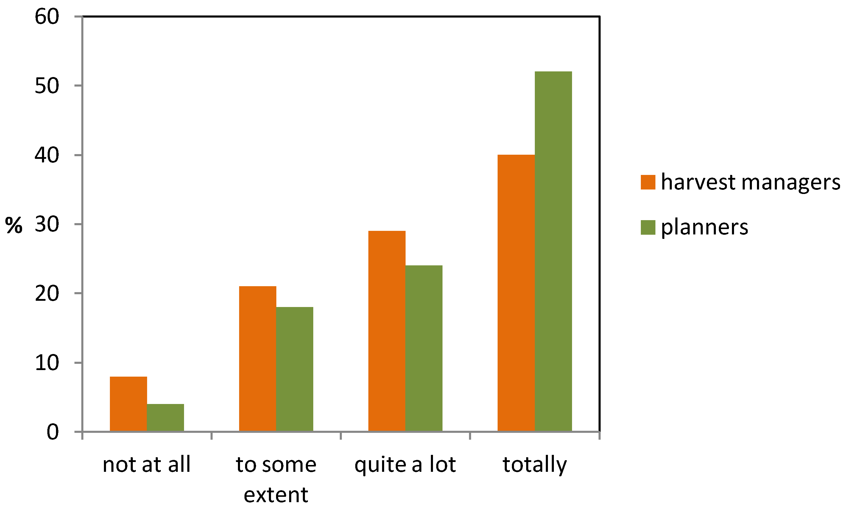 Forests 04 00553 g007 1024