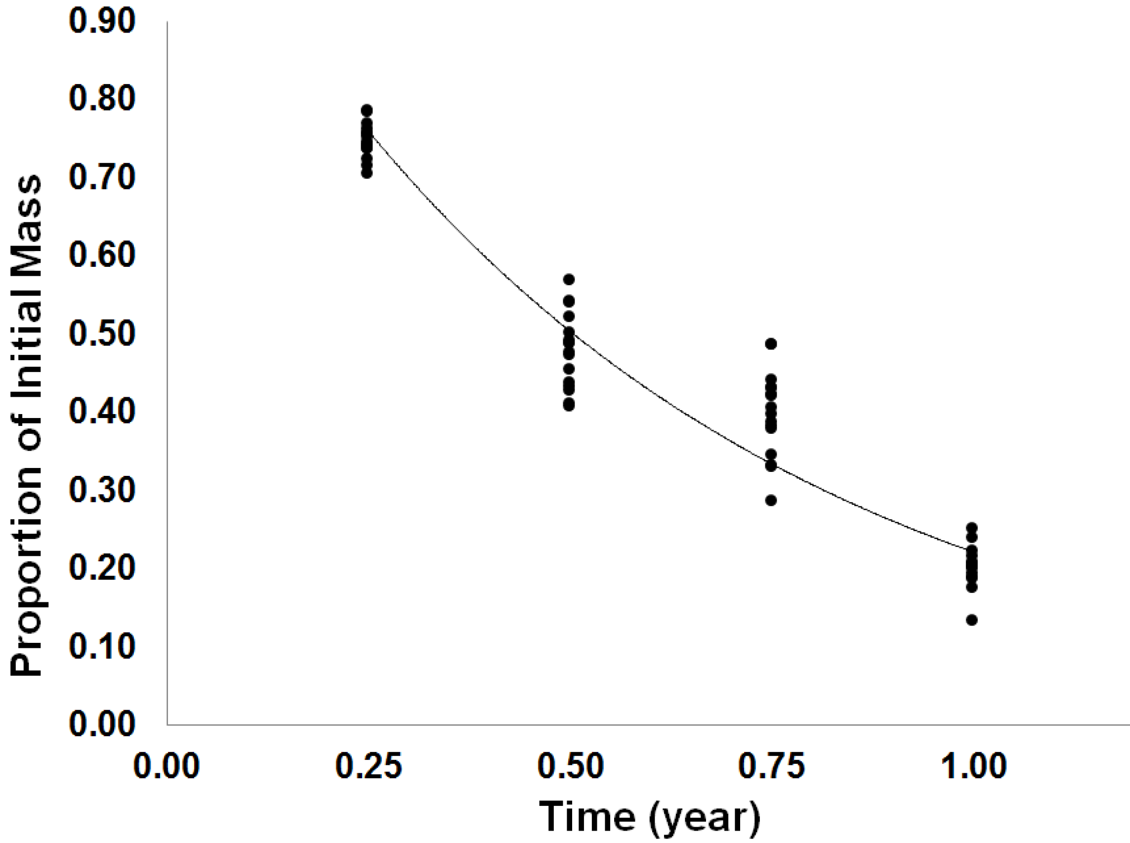 Forests 04 00595 g001 1024