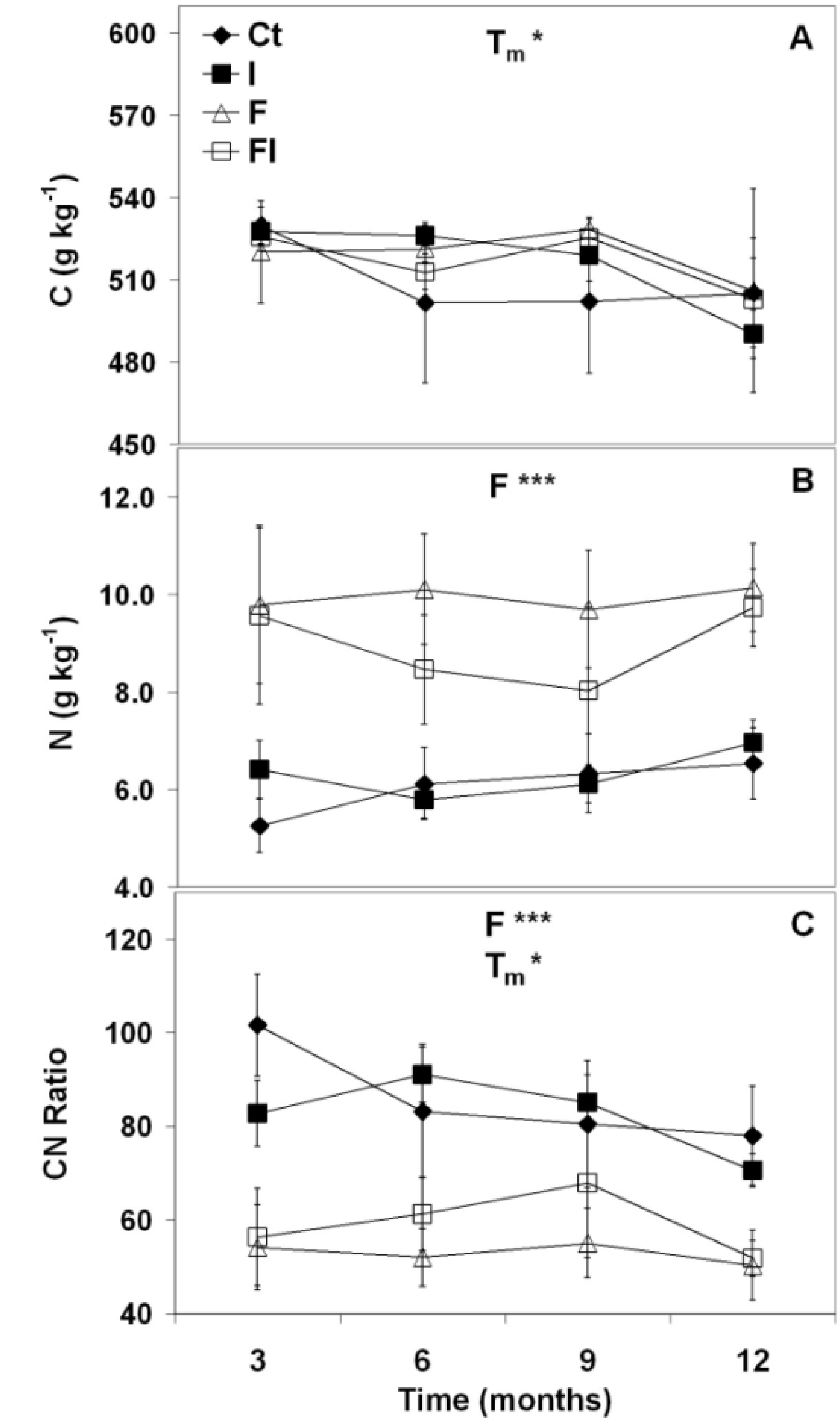 Forests 04 00595 g002 1024