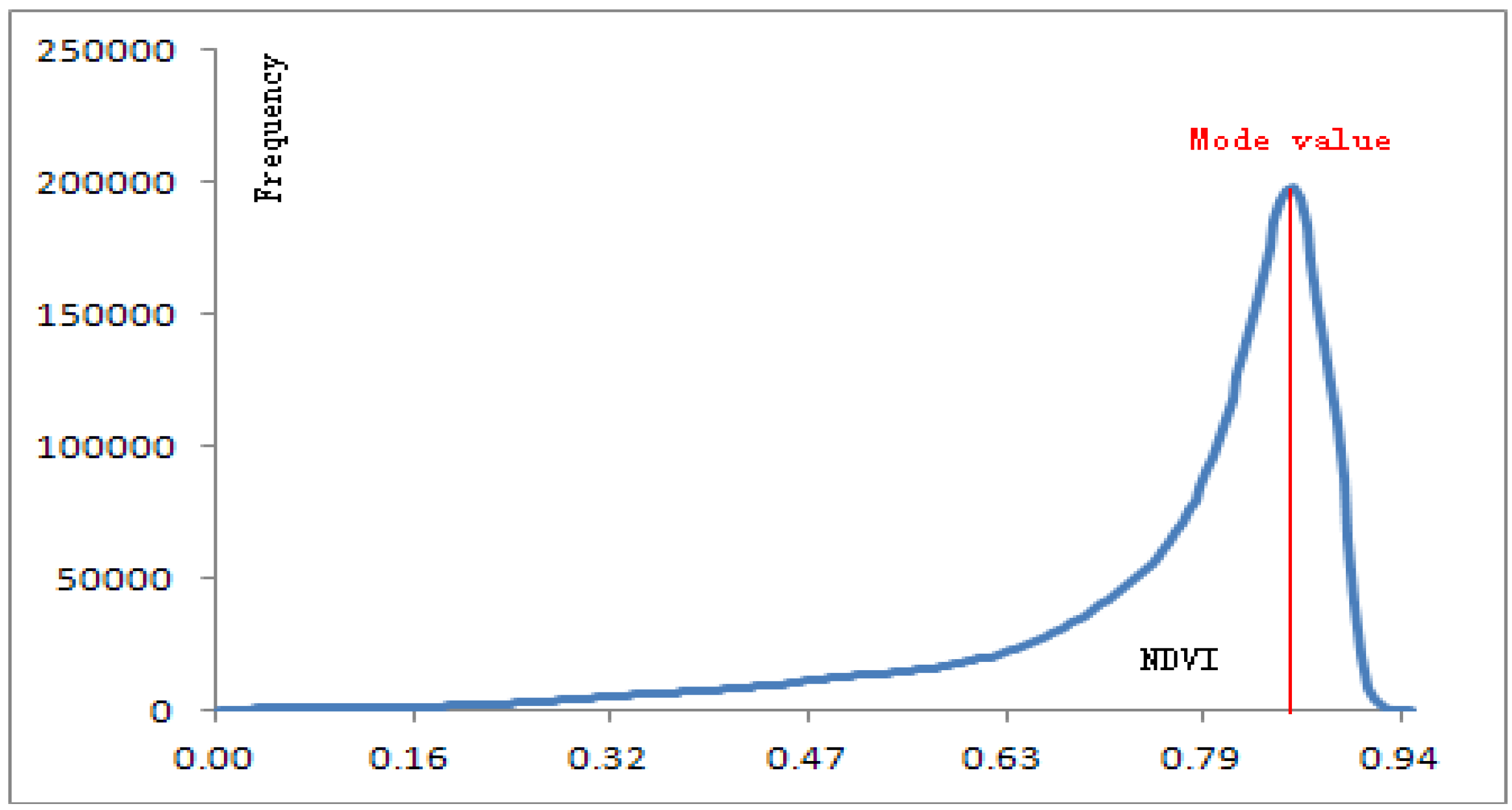 Forests 04 00632 g001 1024
