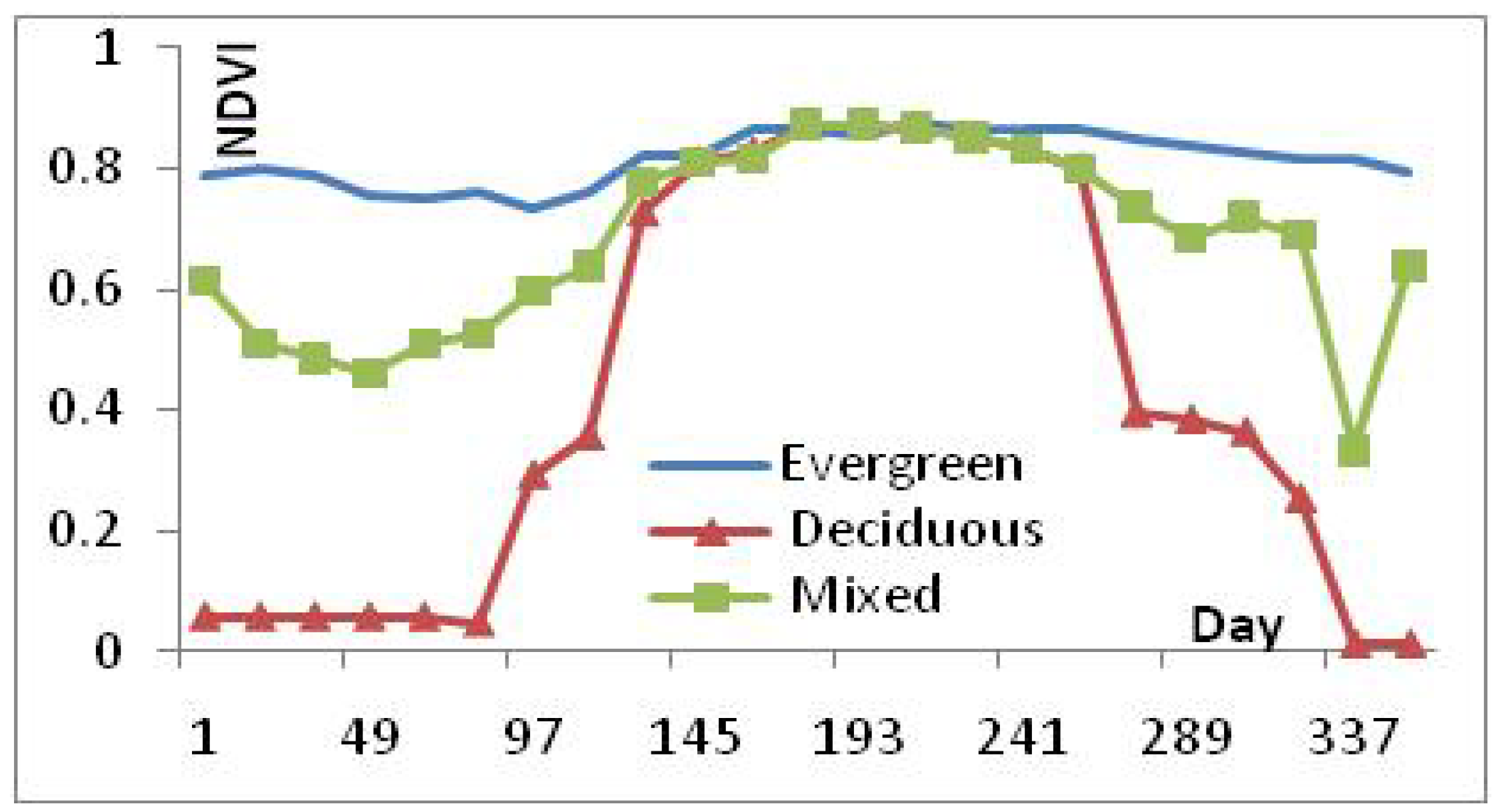 Forests 04 00632 g002 1024