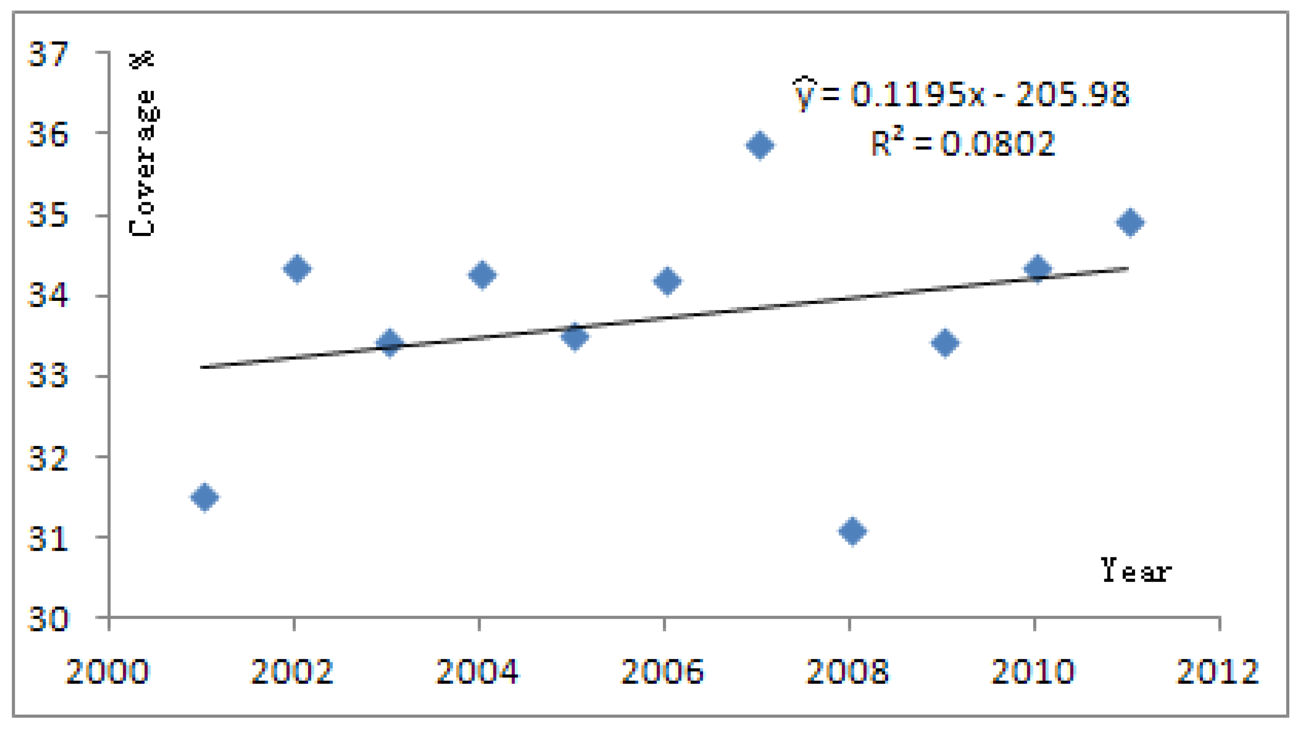 Forests 04 00632 g005 1024