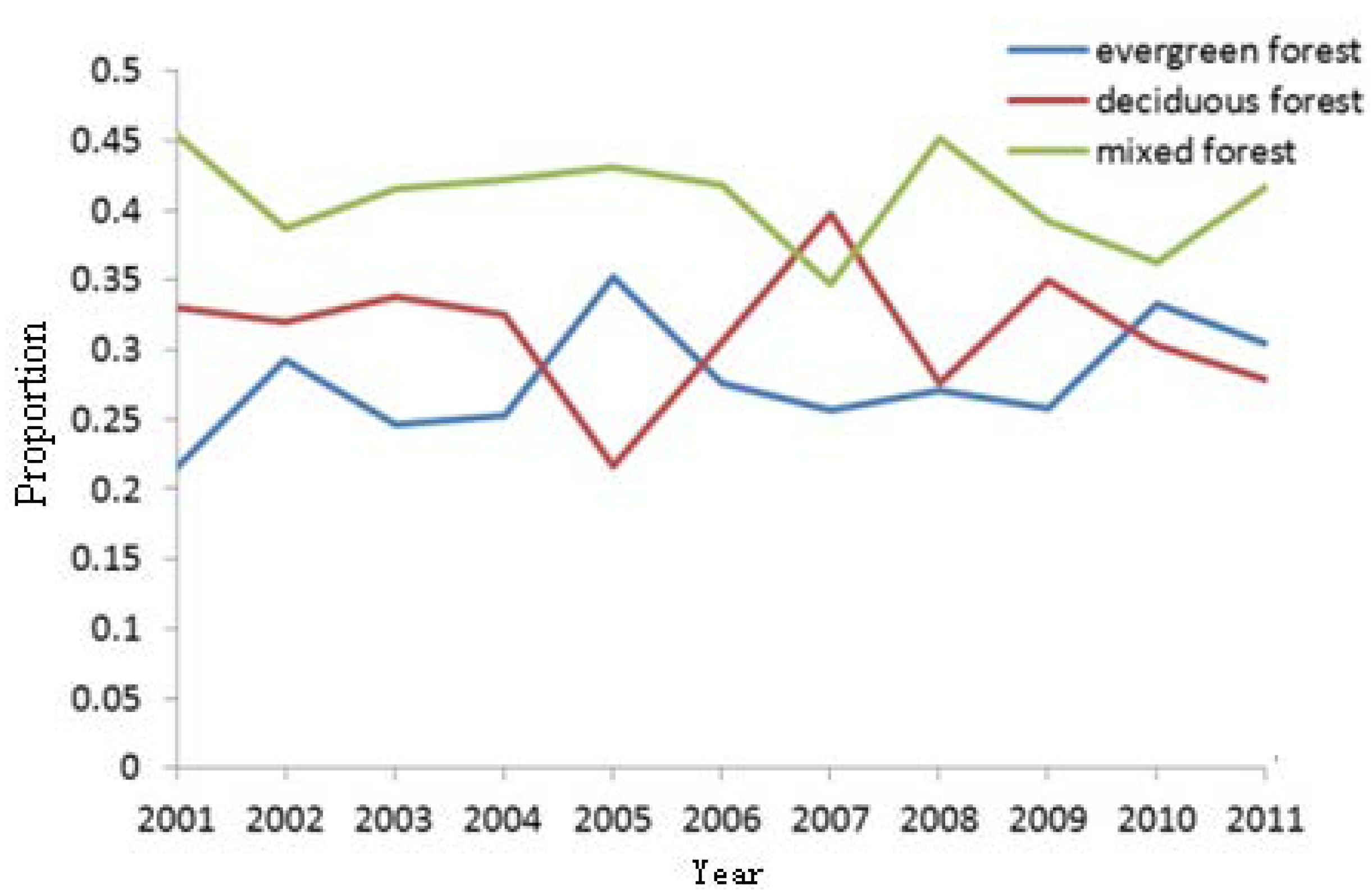 Forests 04 00632 g006 1024