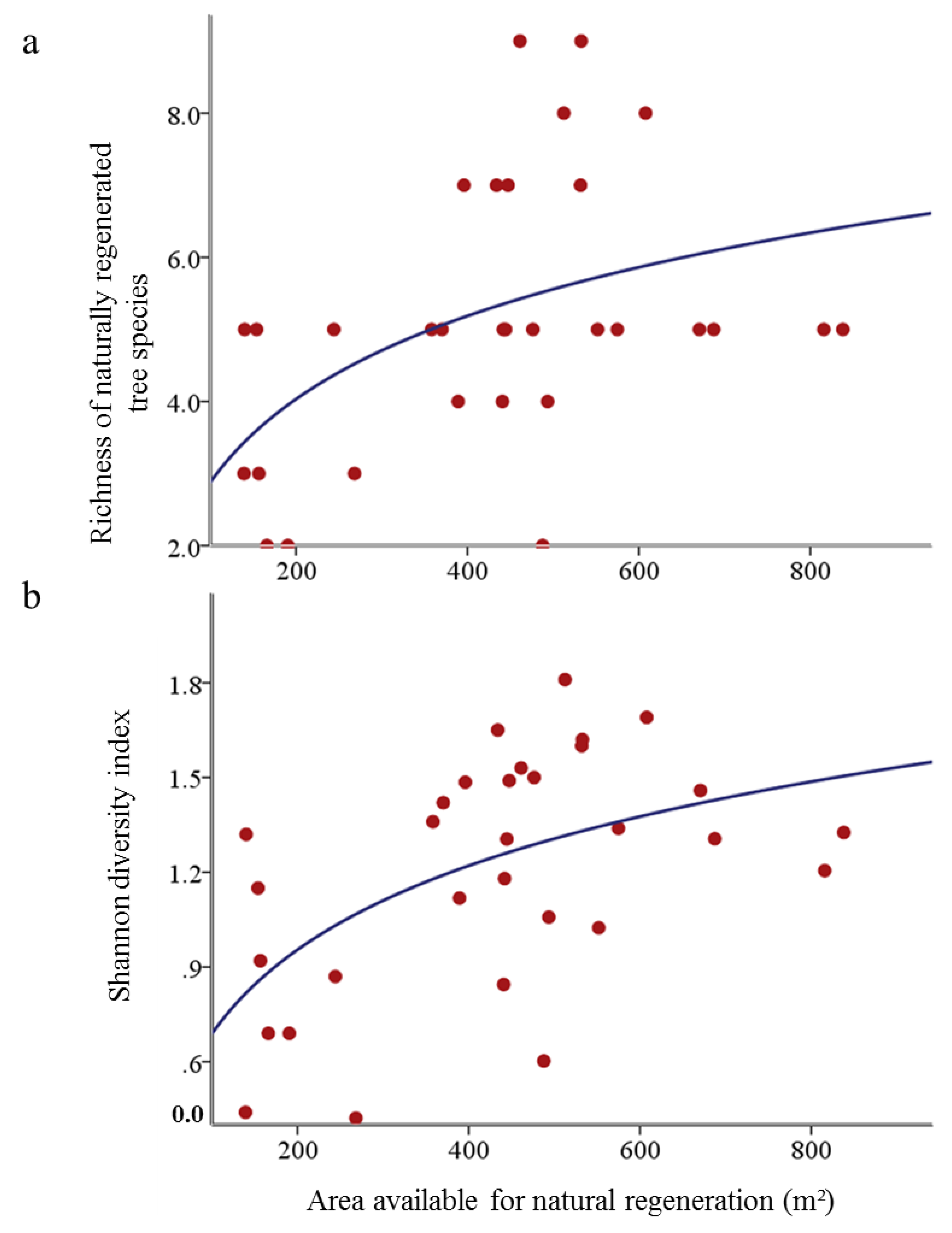 Forests 04 00650 g006 1024