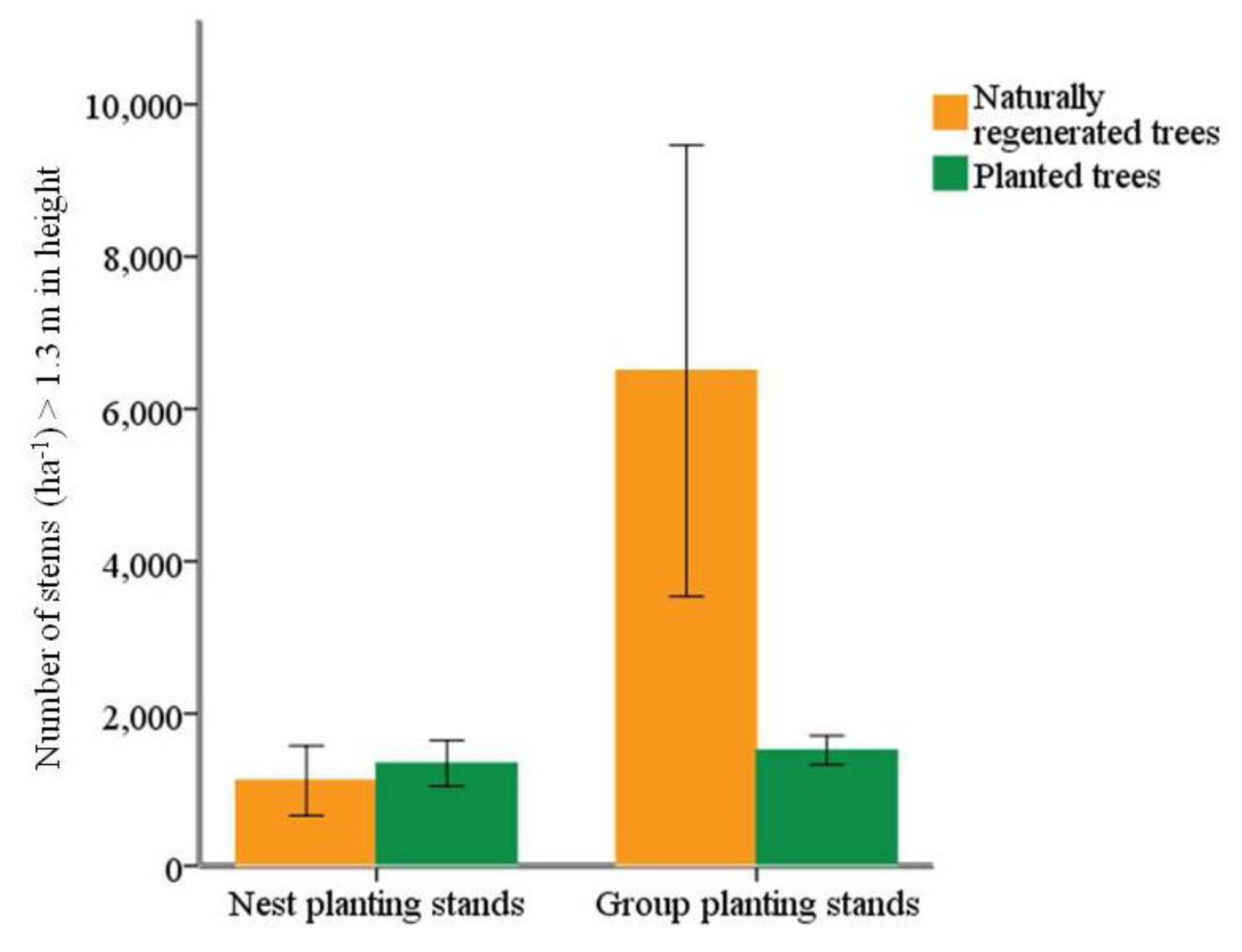 Forests 04 00650 g007 1024