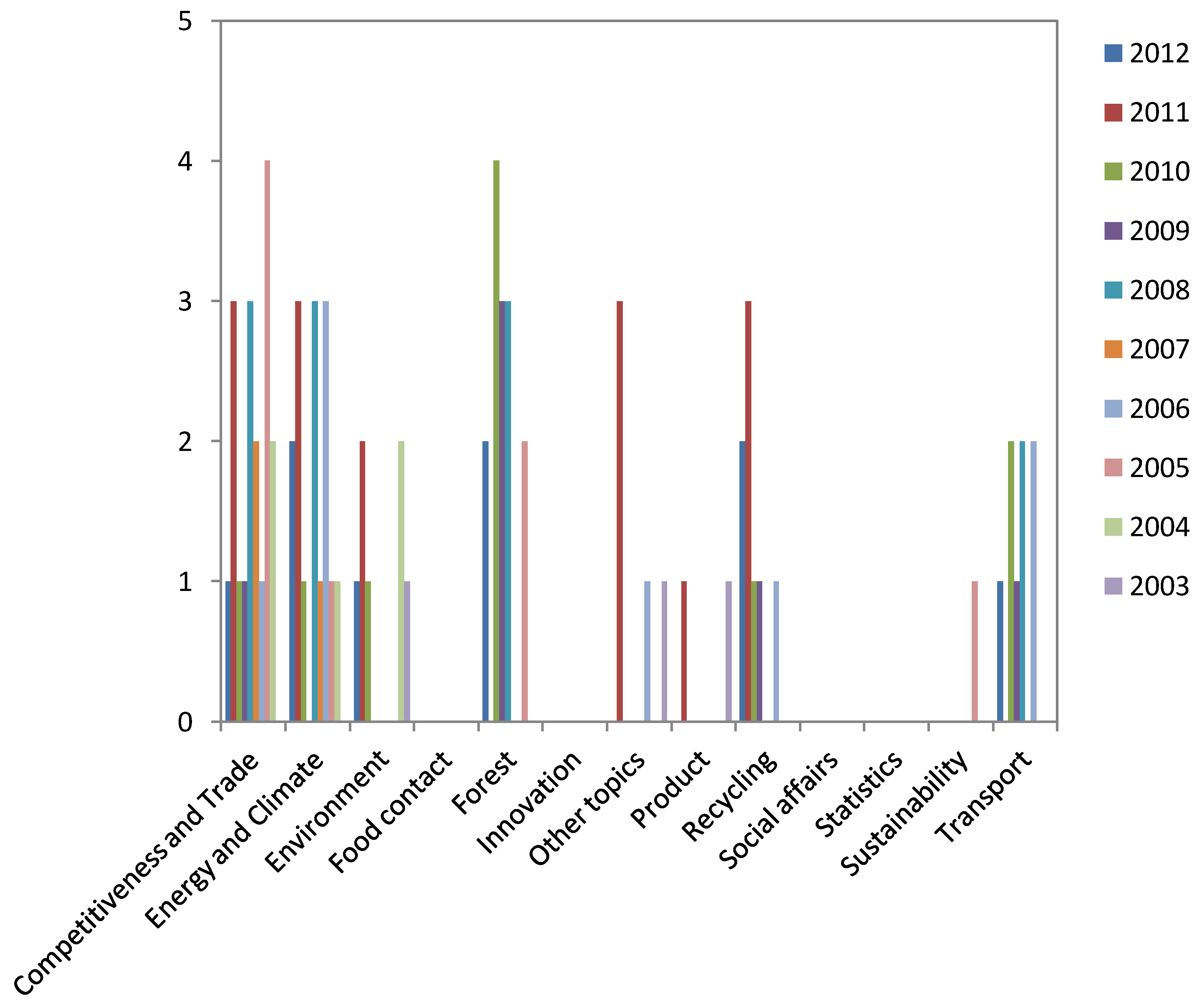 Forests 04 00693 g001 1024