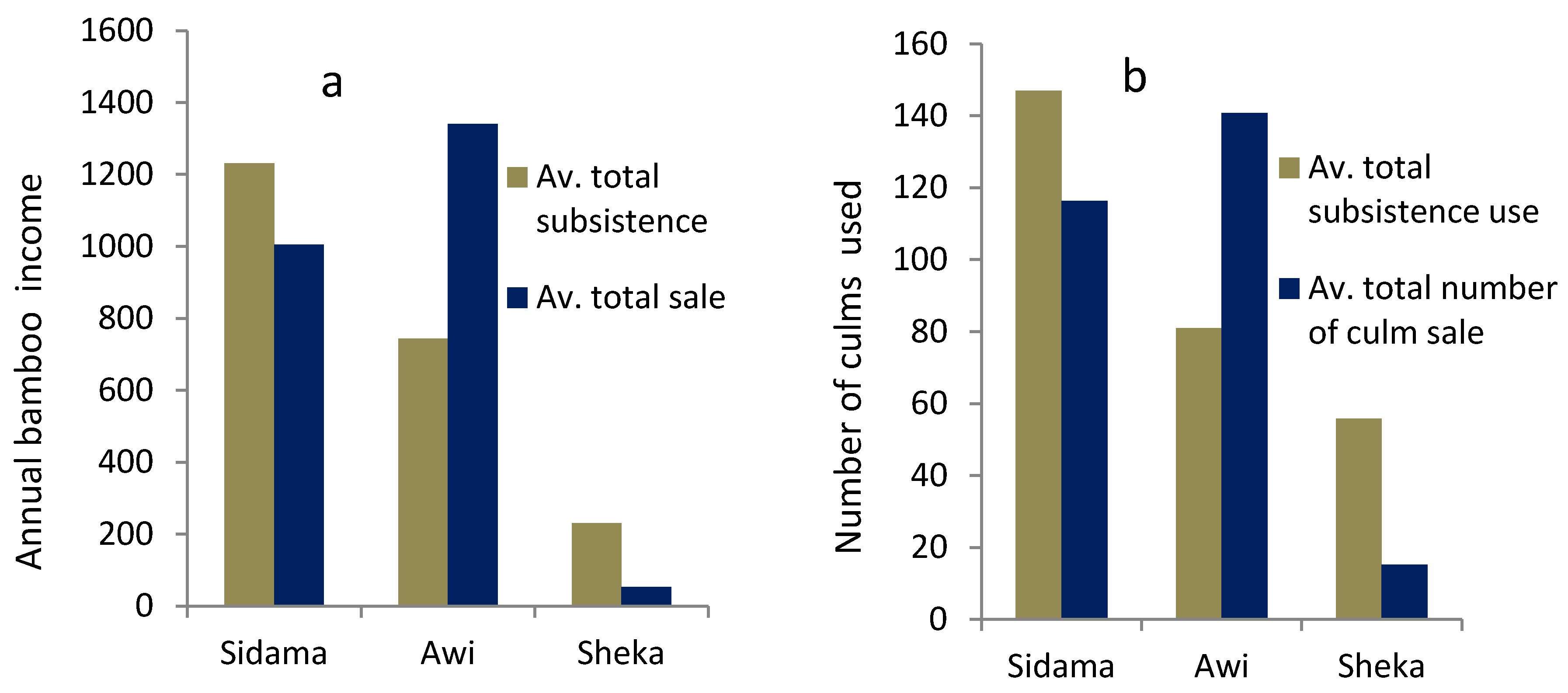 Forests 04 00710 g002 1024