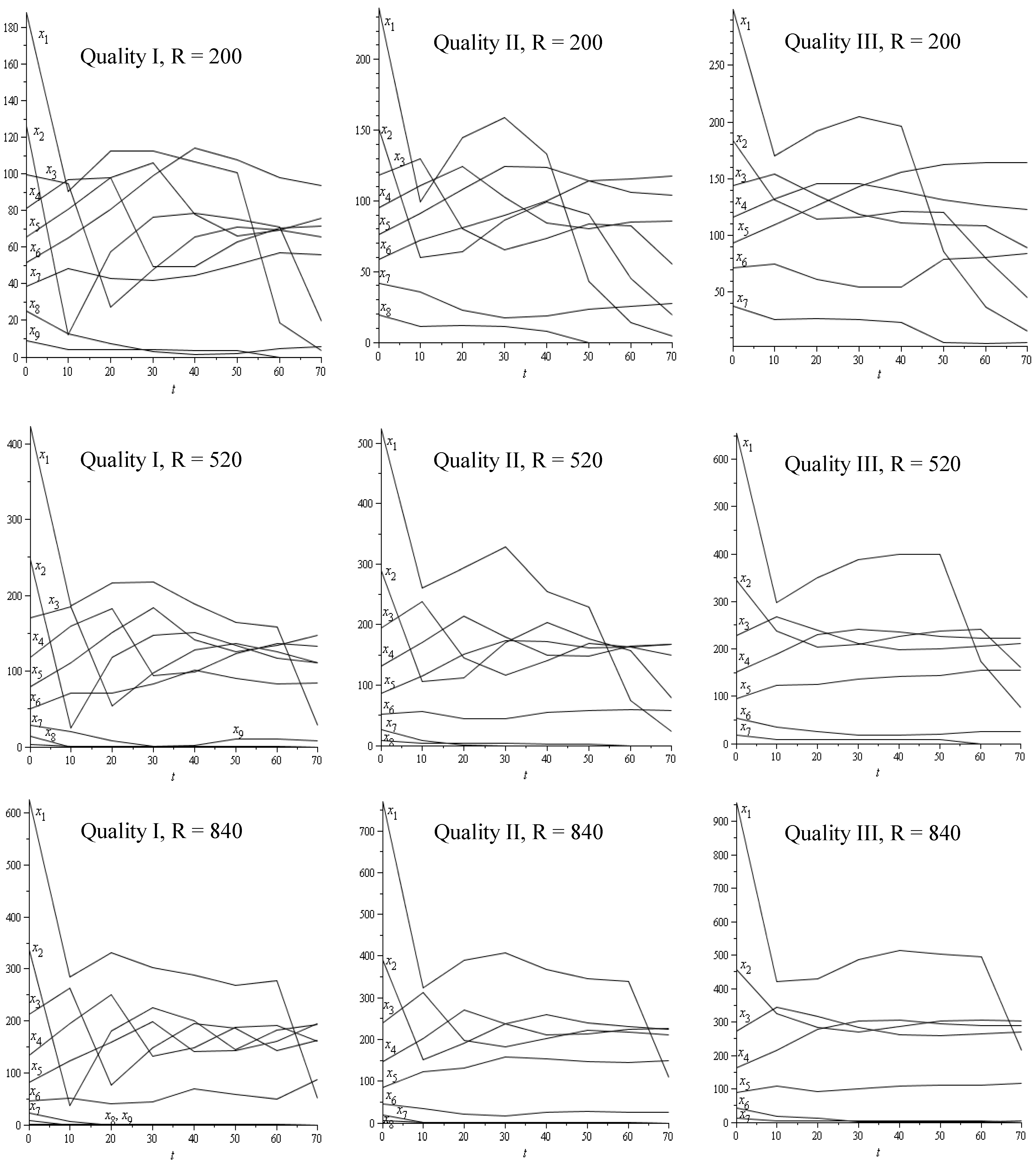 Forests 04 00830 g003 1024