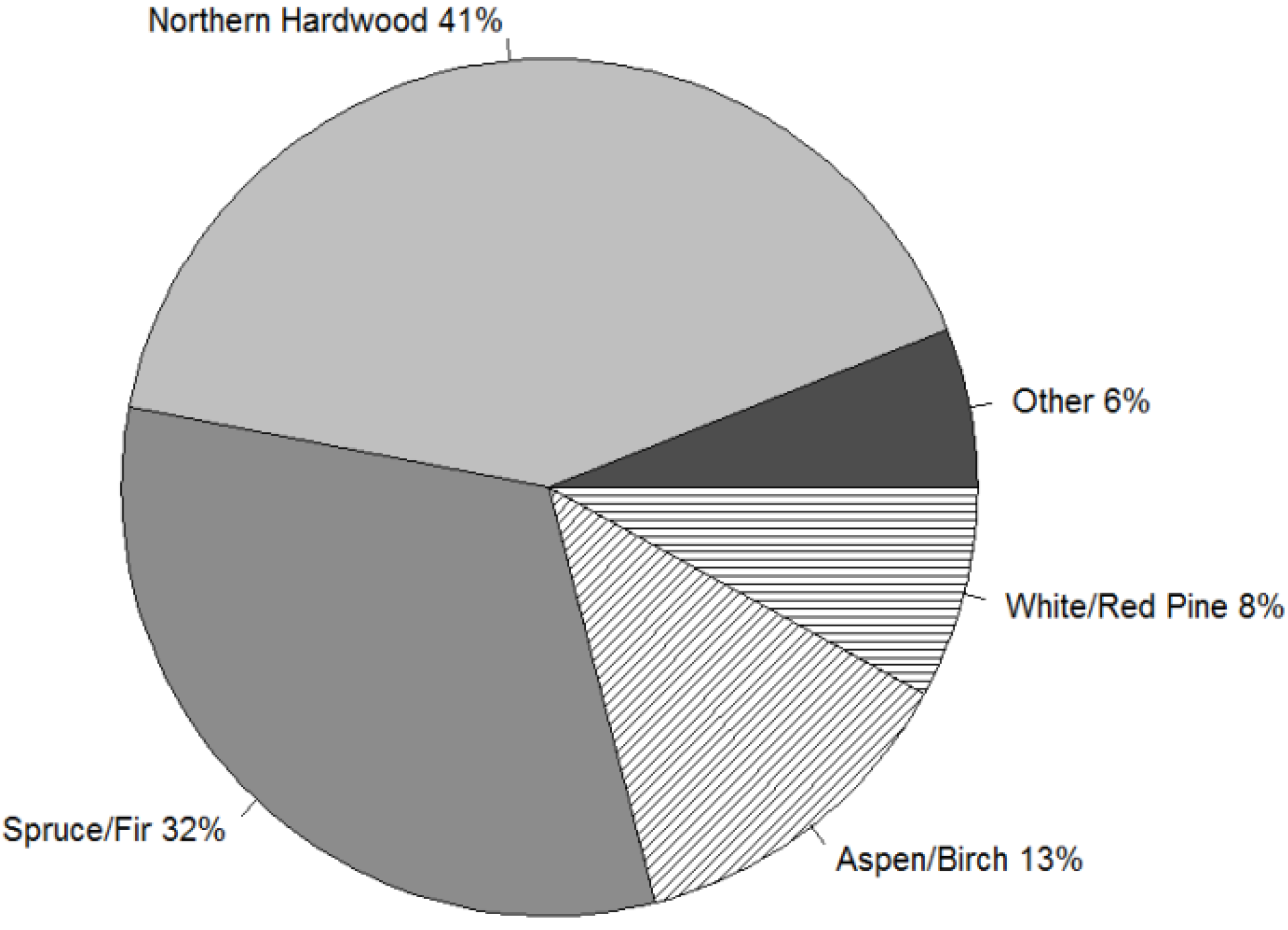 Forests 04 00898 g001