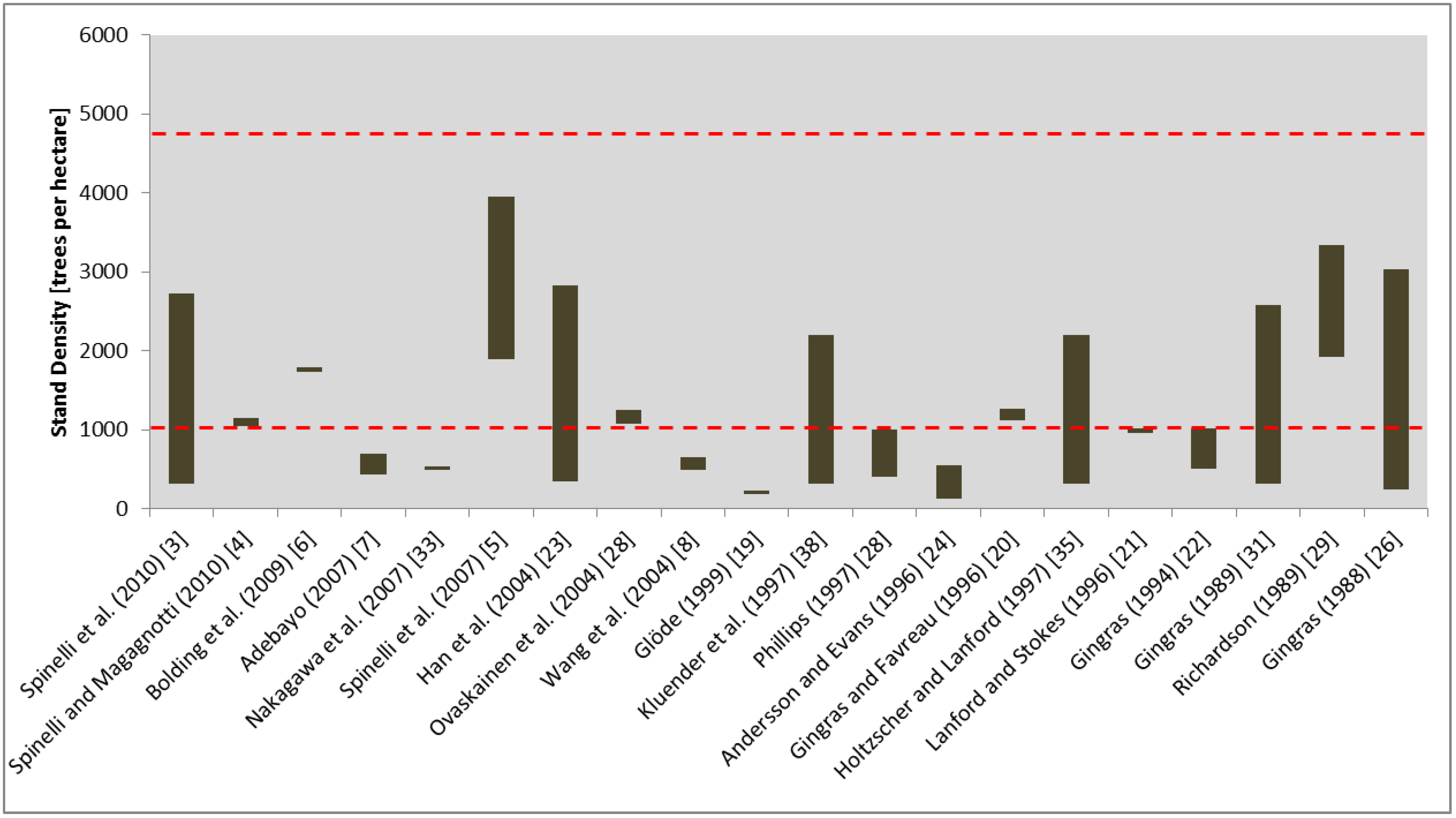 Forests 04 00898 g003
