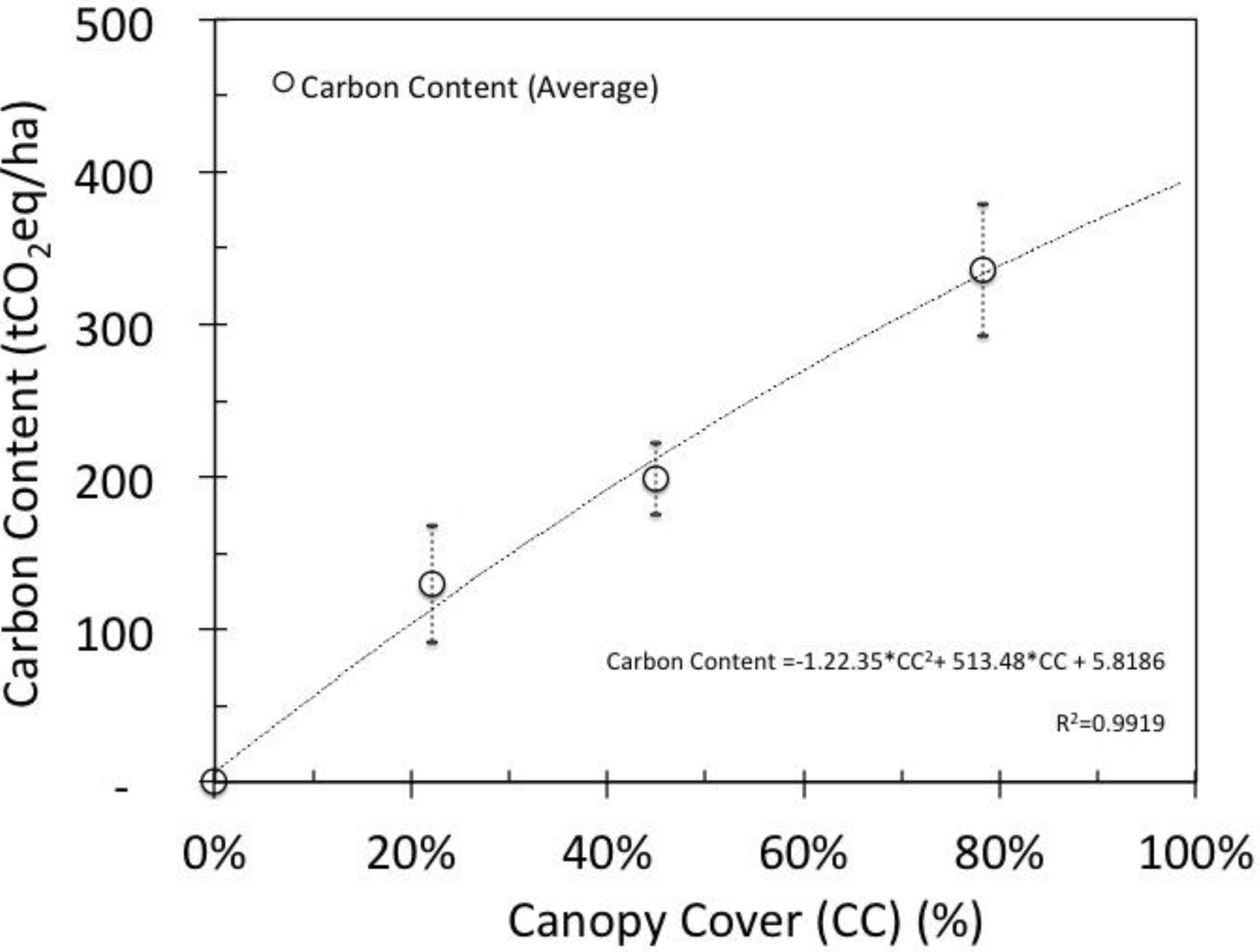 Forests 04 01032 g003