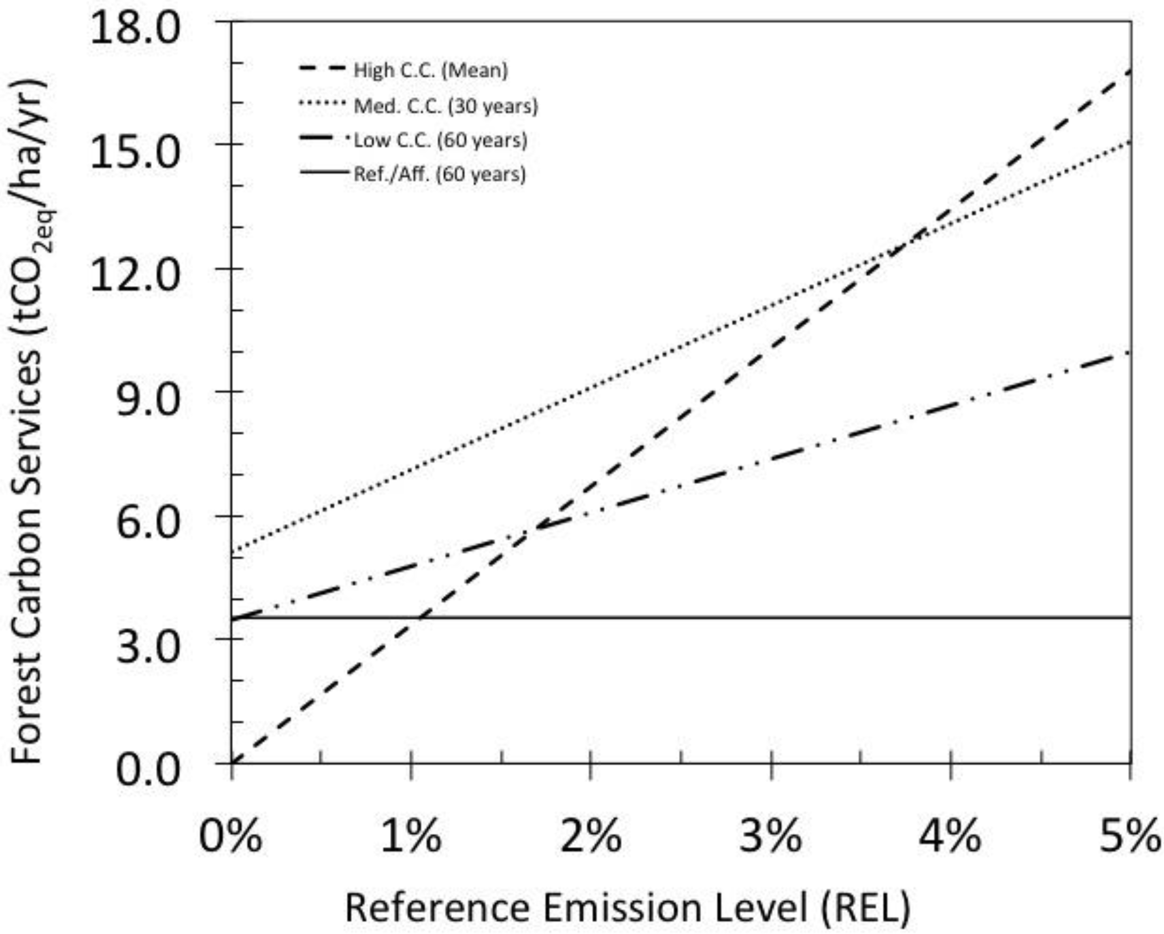 Forests 04 01032 g004