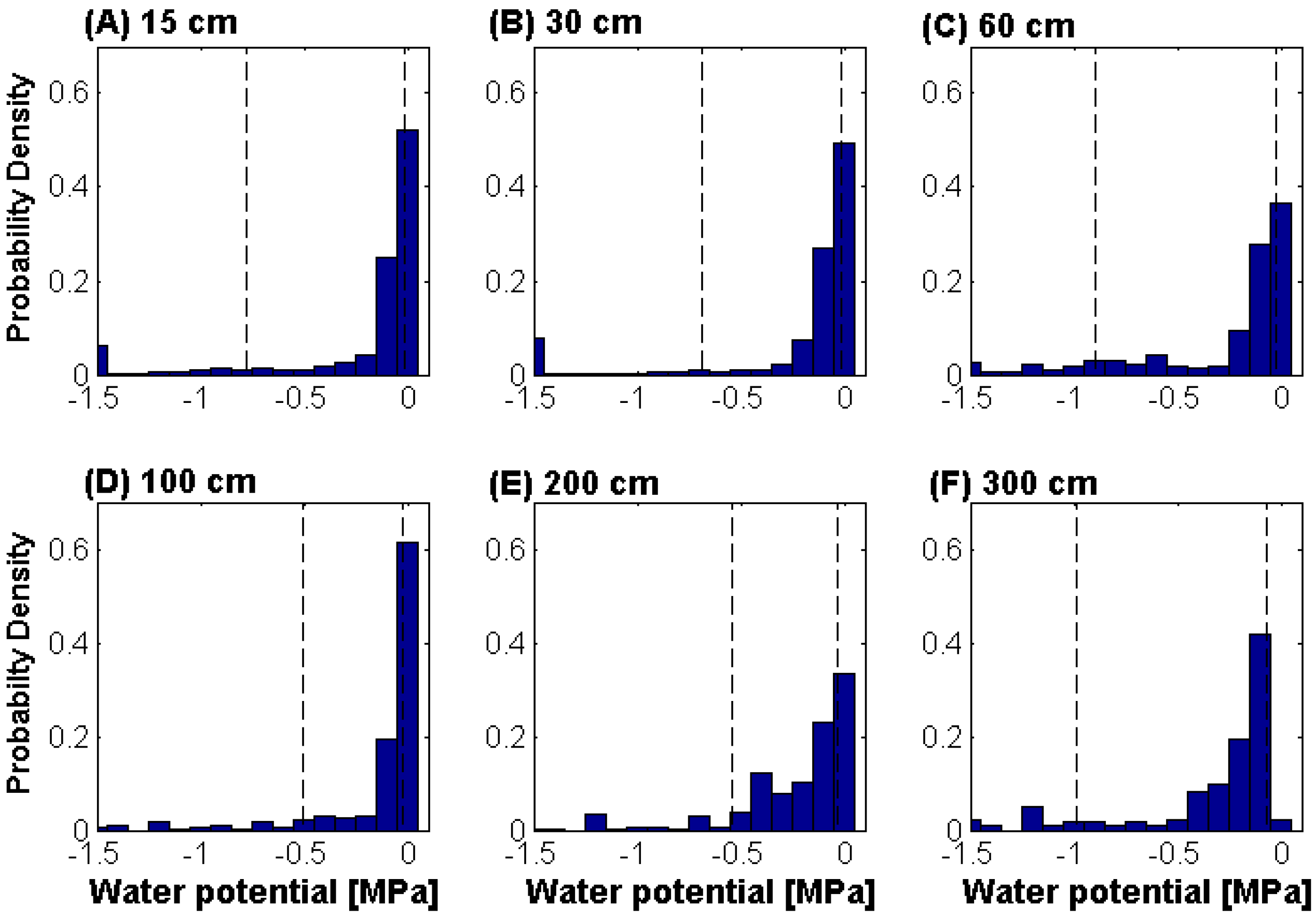 Forests 04 01106 g003