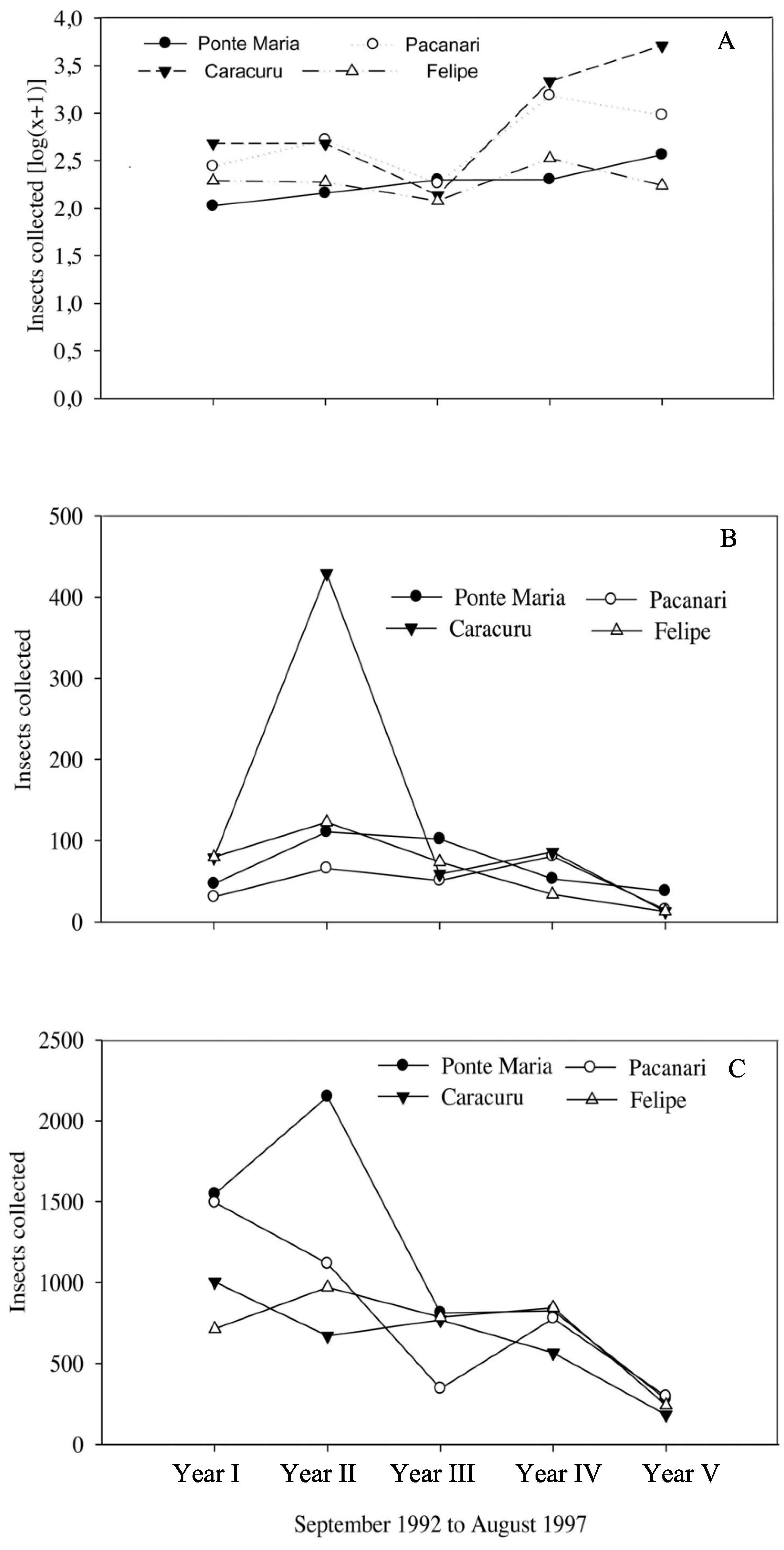 Forests 05 00072 g001