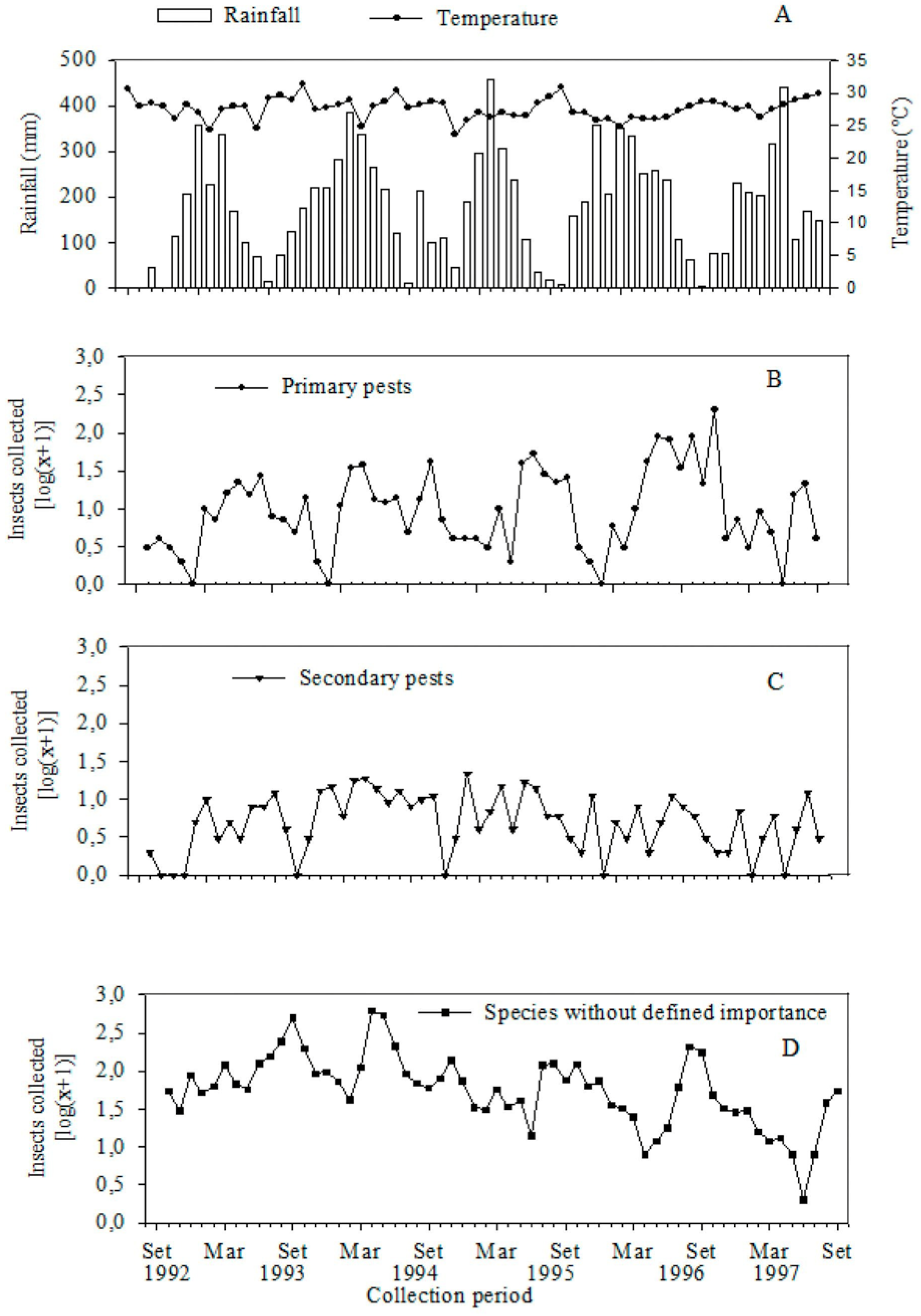Forests 05 00072 g002