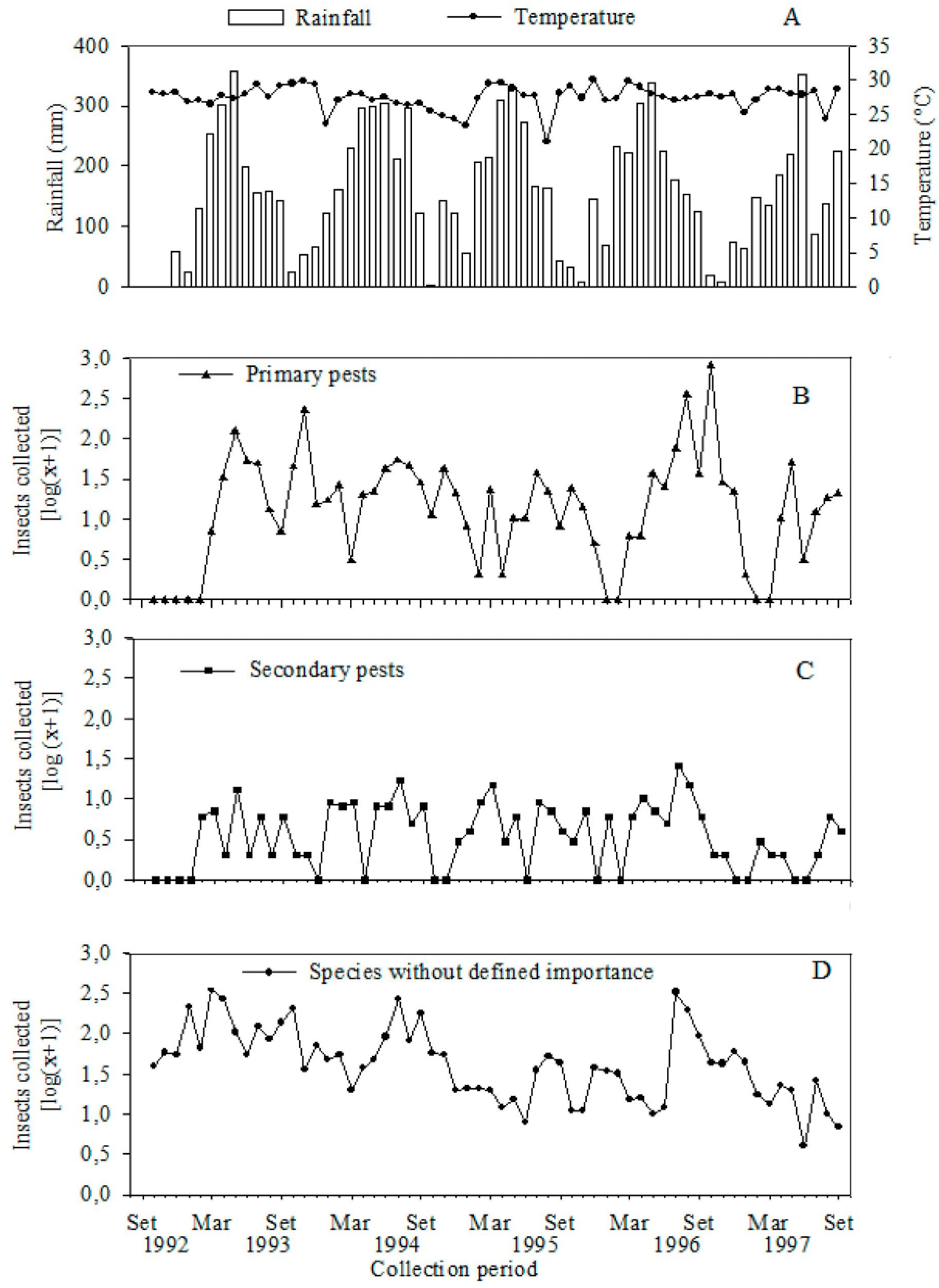 Forests 05 00072 g003