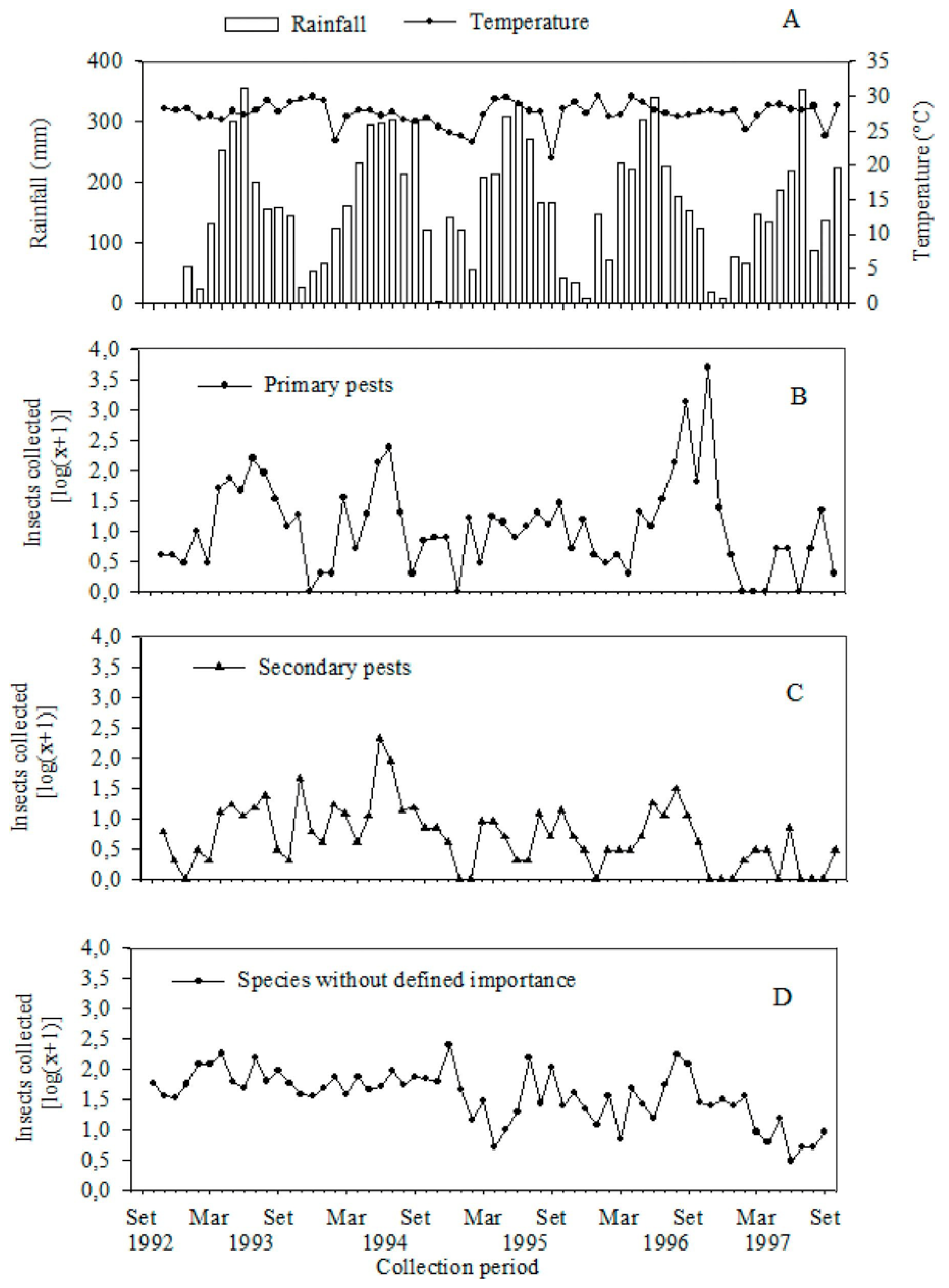 Forests 05 00072 g004