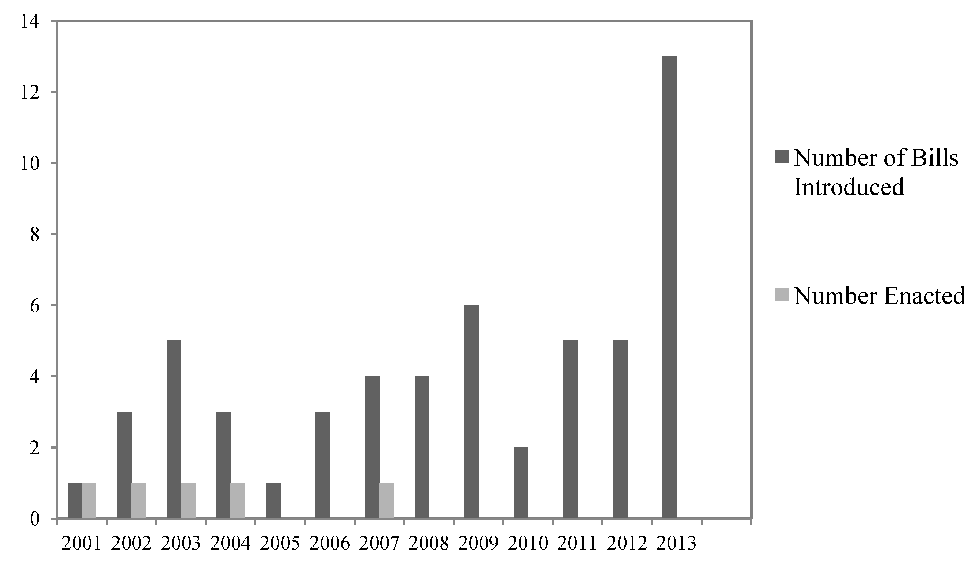 Forests 05 00103 g001 1024