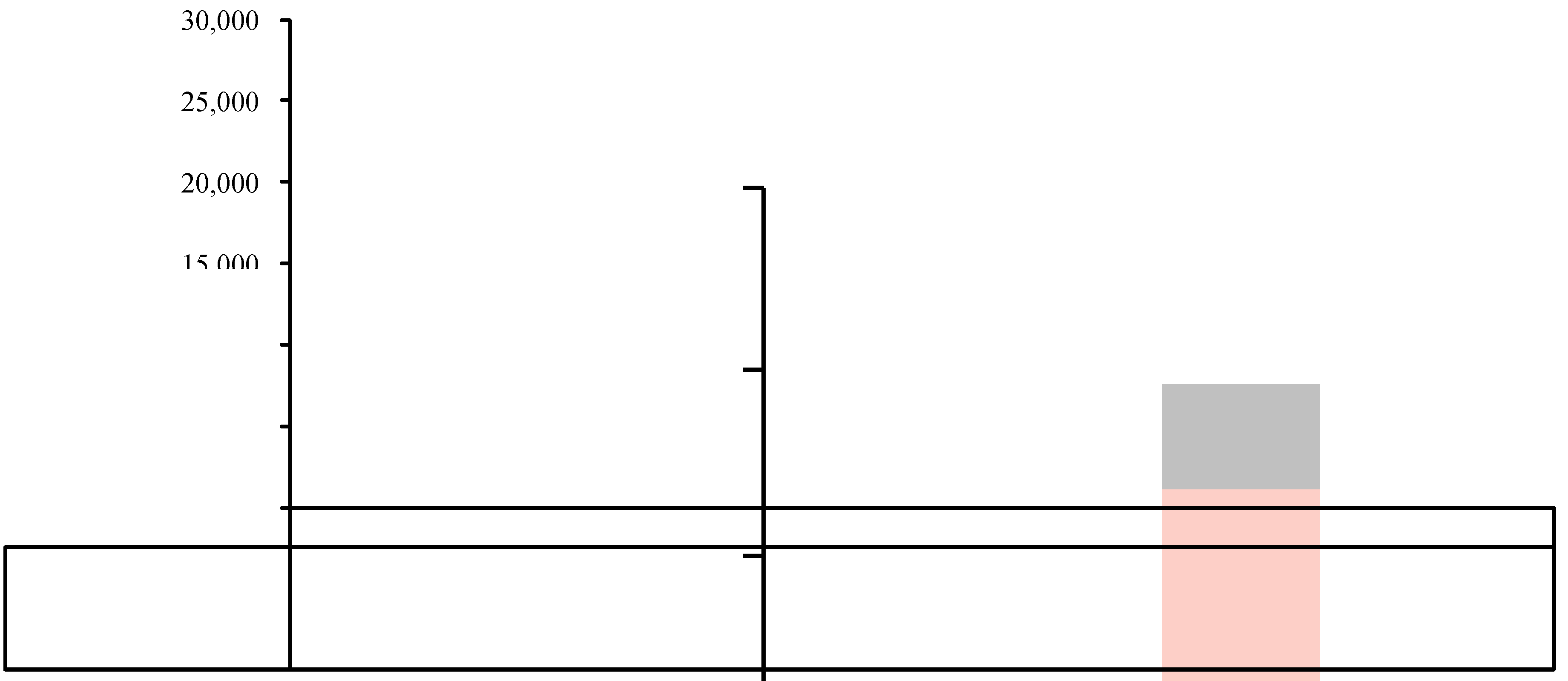 Forests 05 00134 g005 1024