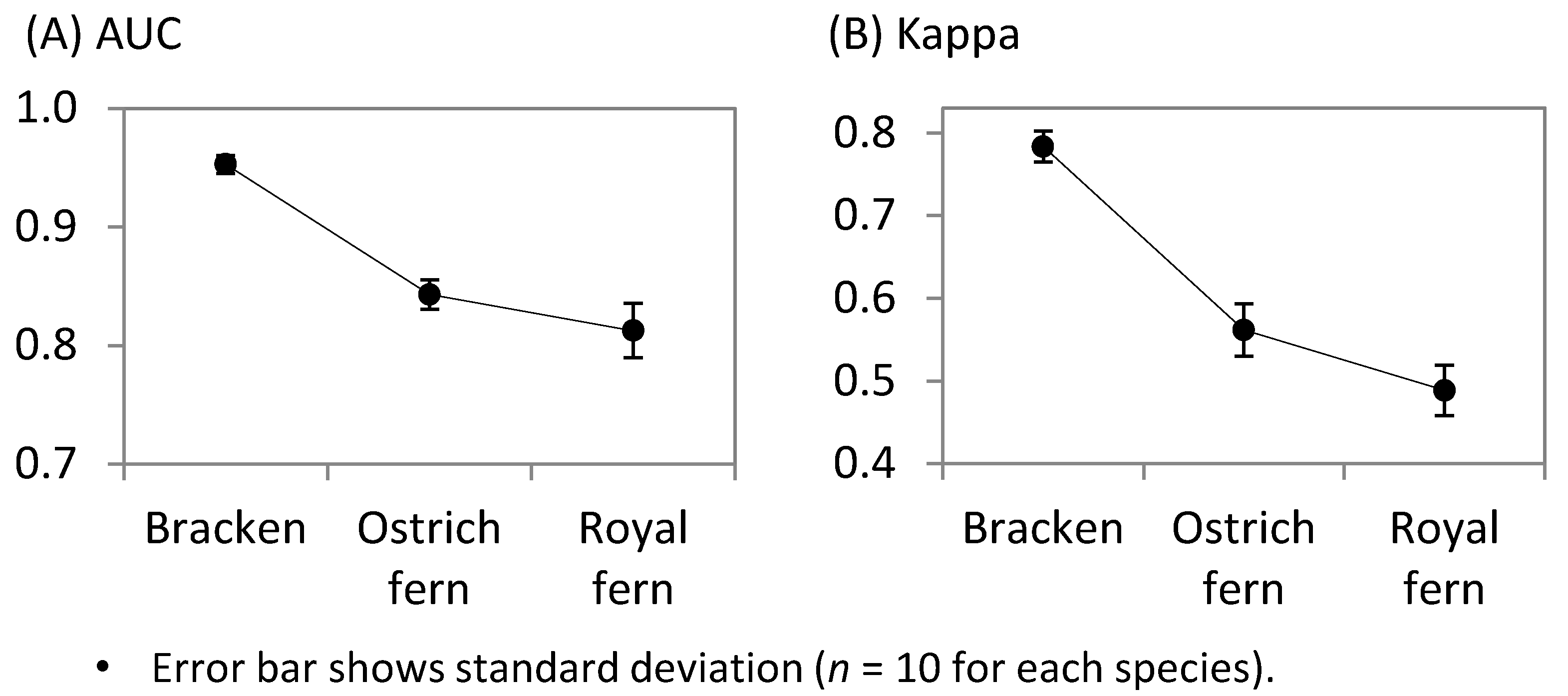 Forests 05 00269 g002 1024