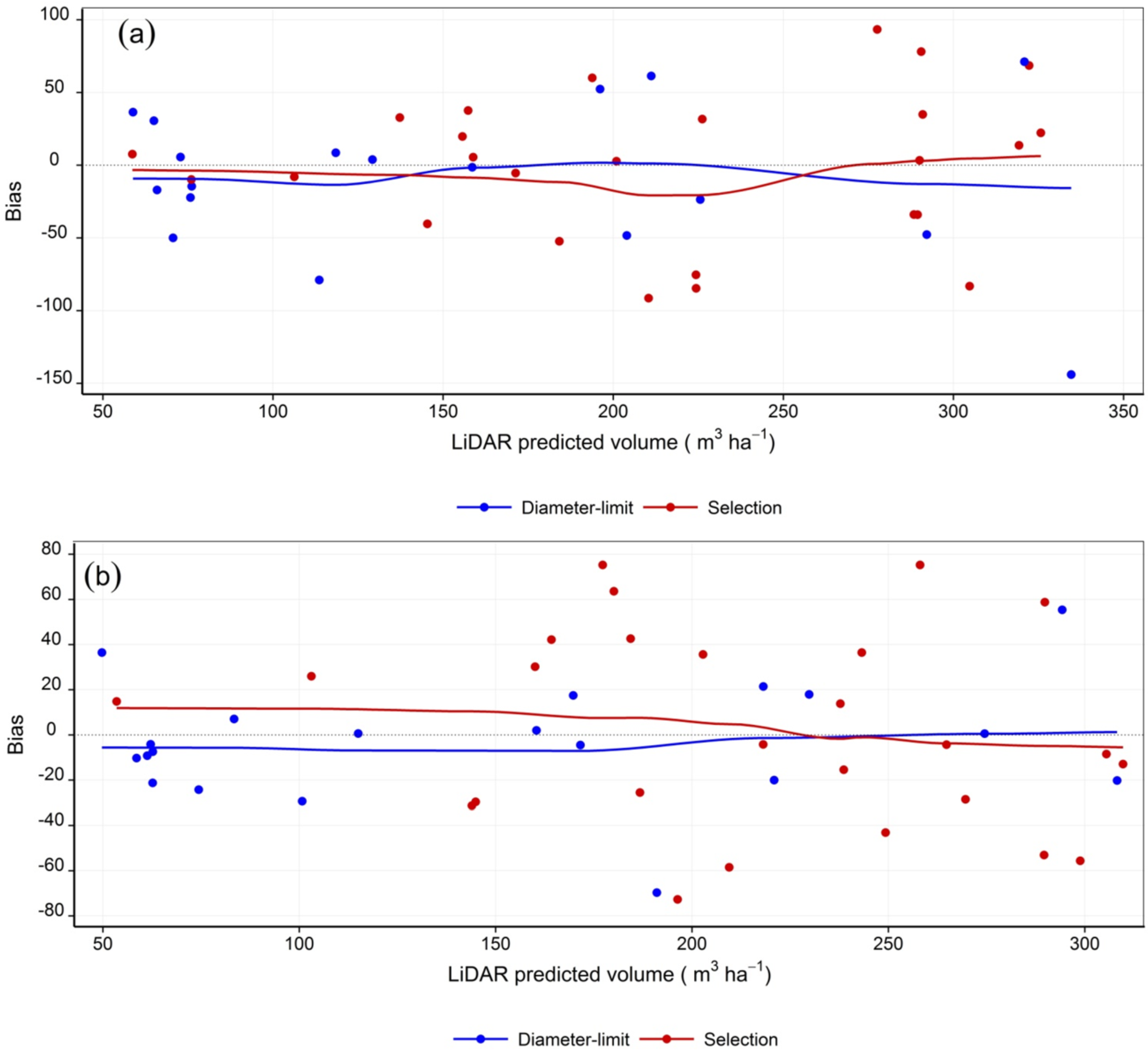 Forests 05 00363 g004