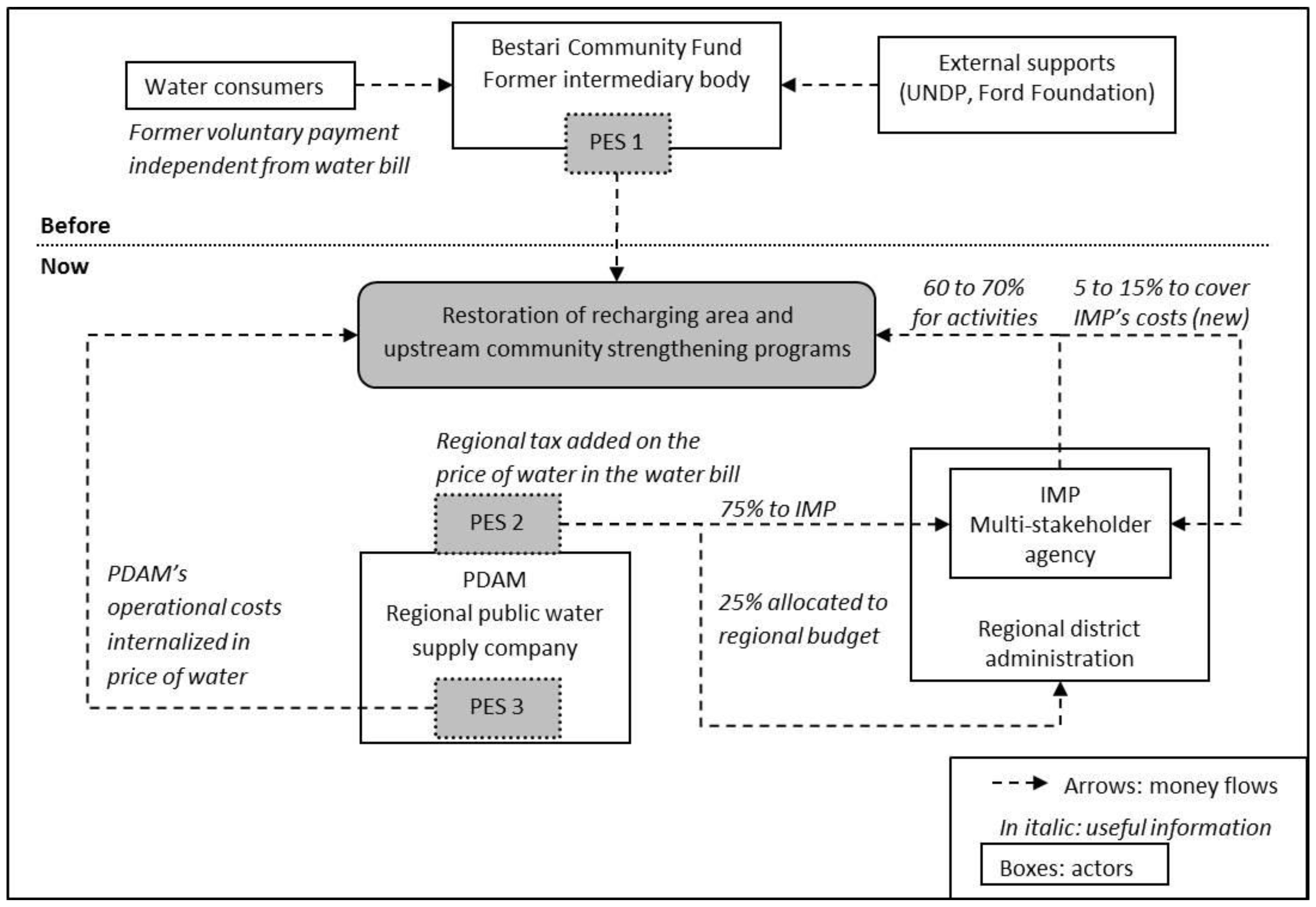 Forests 05 00404 g002 1024
